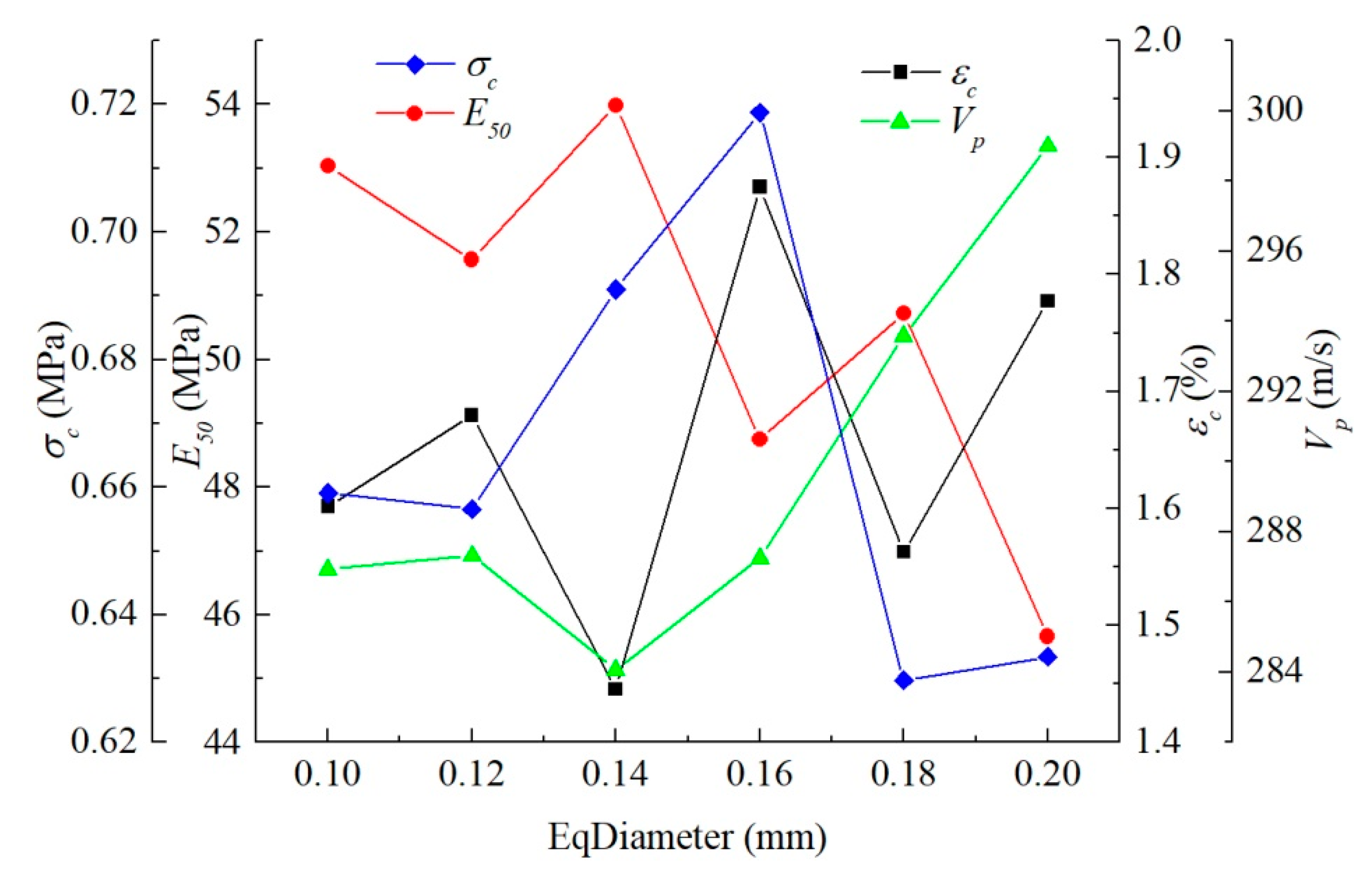 Materials 15 06124 g016 550