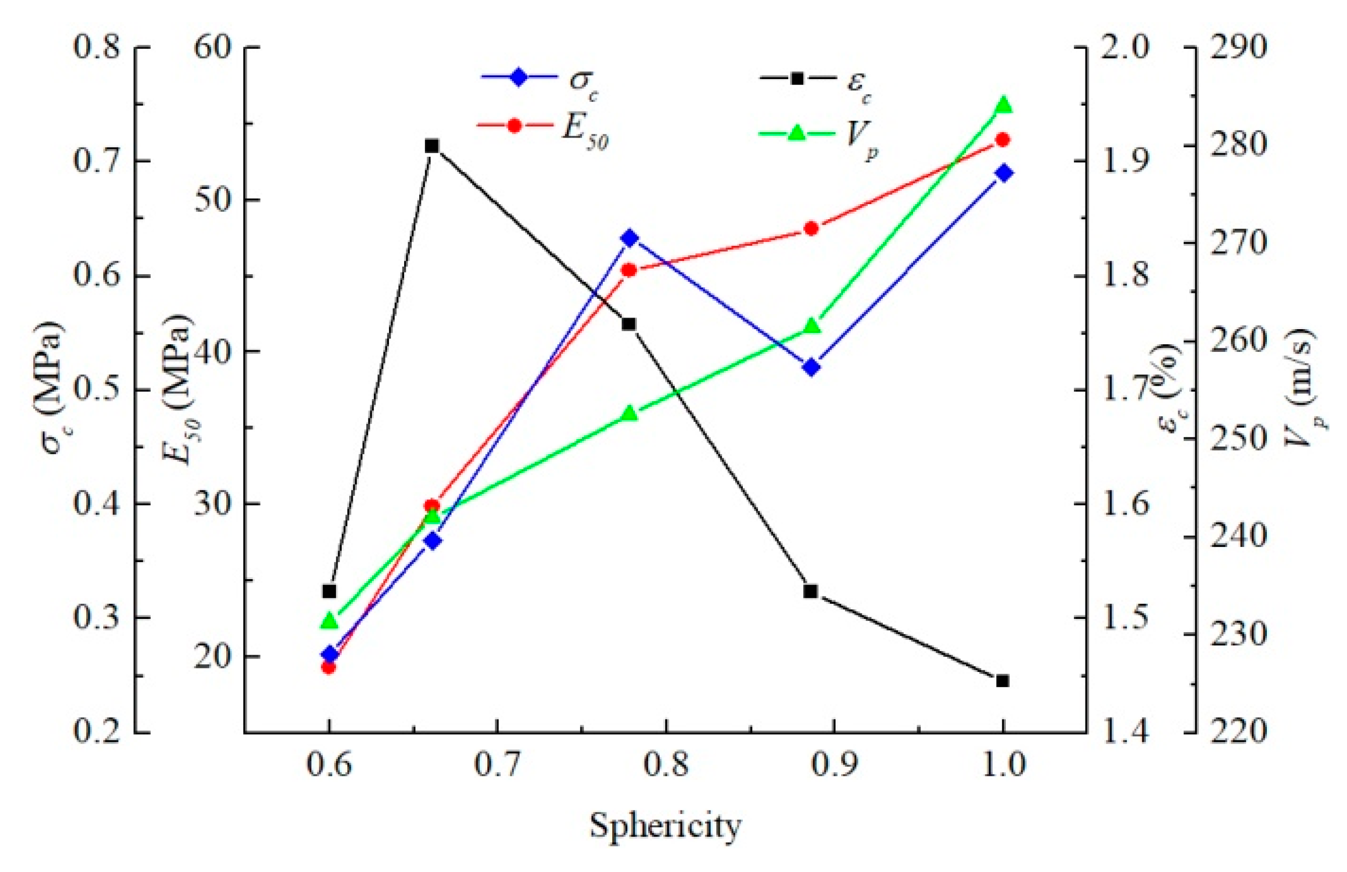 Materials 15 06124 g017 550