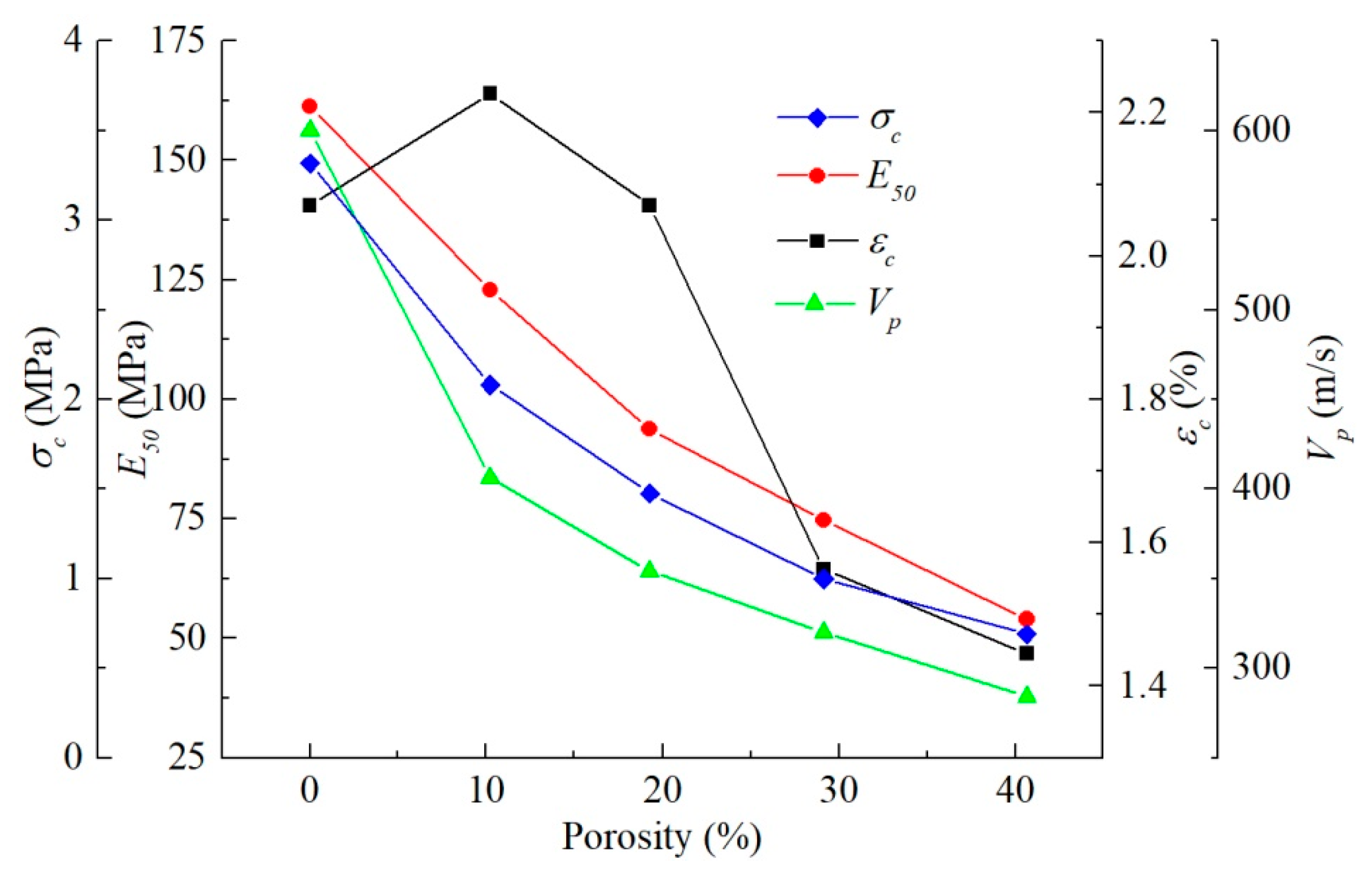 Materials 15 06124 g018 550