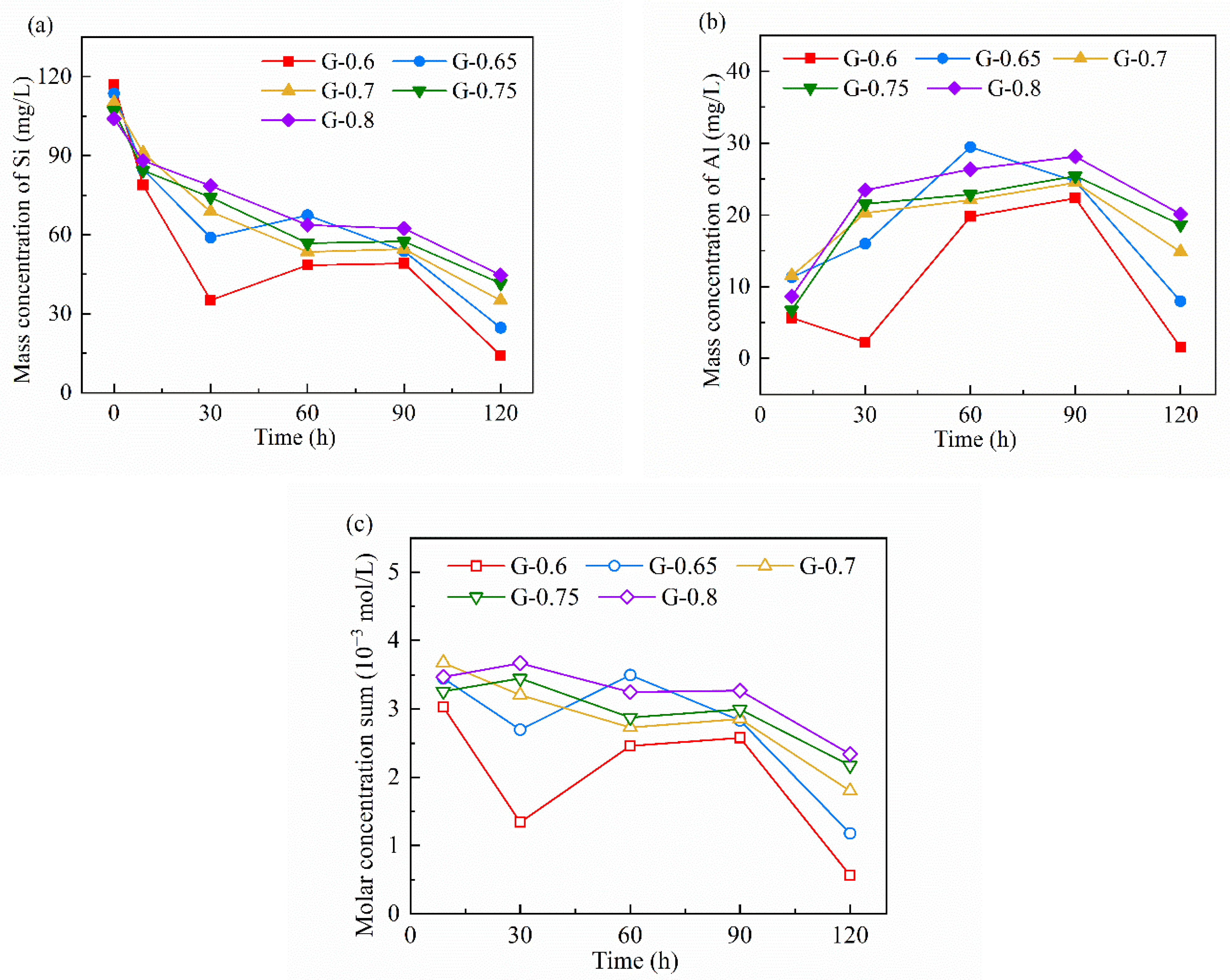 Materials 15 06125 g008 550