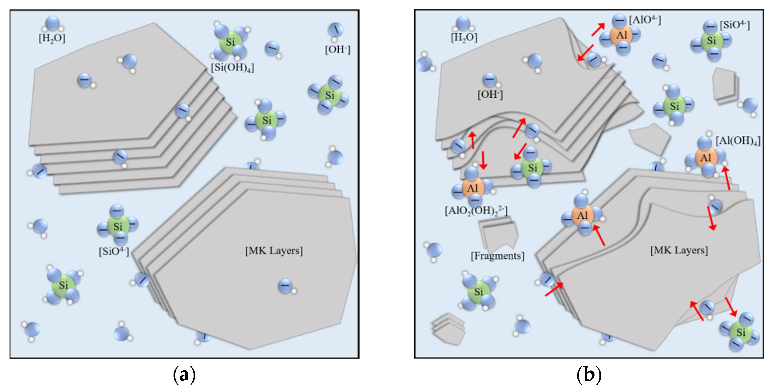 Materials 15 06125 g010a 550