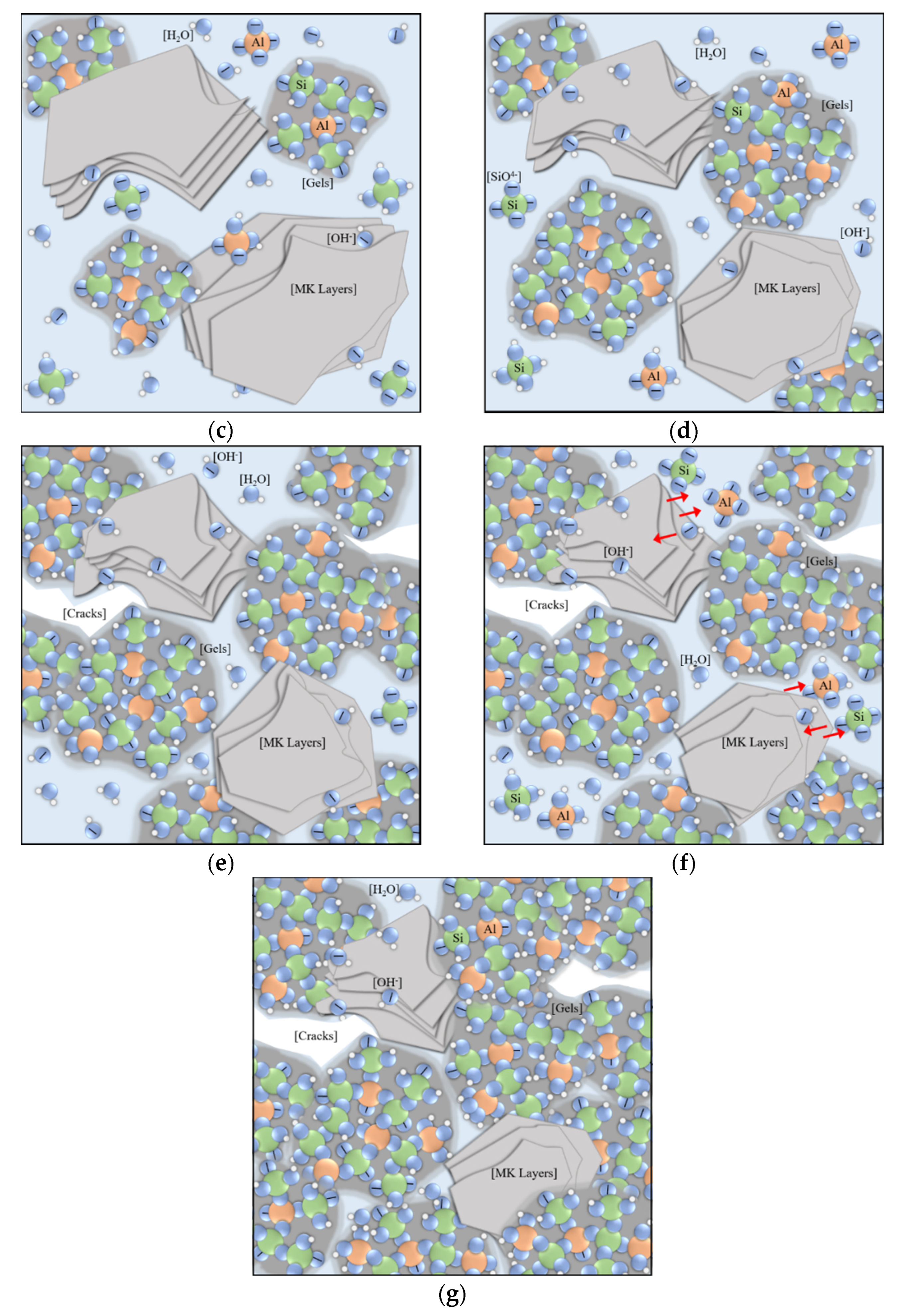 Materials 15 06125 g010b 550