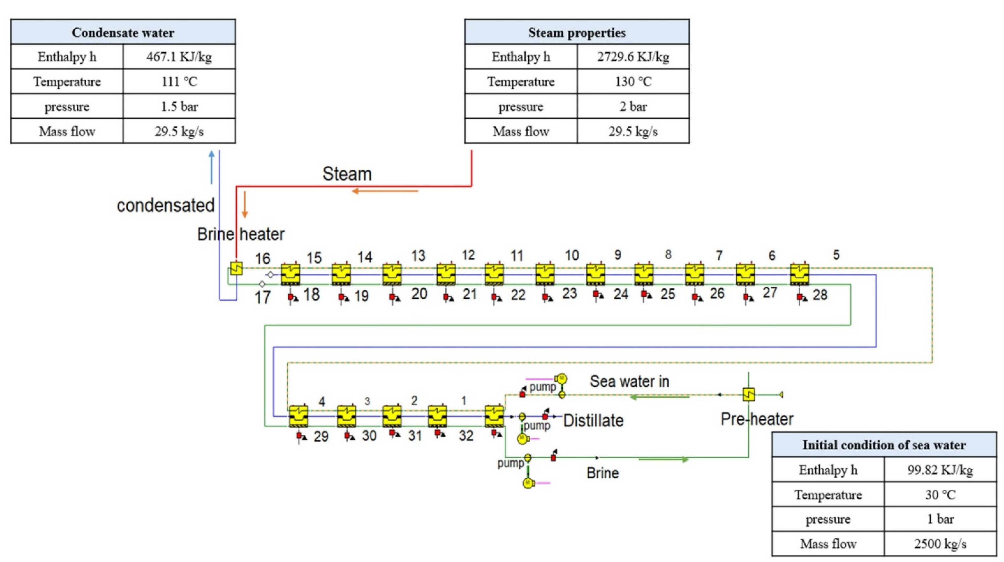 Materials 15 06131 g004 550