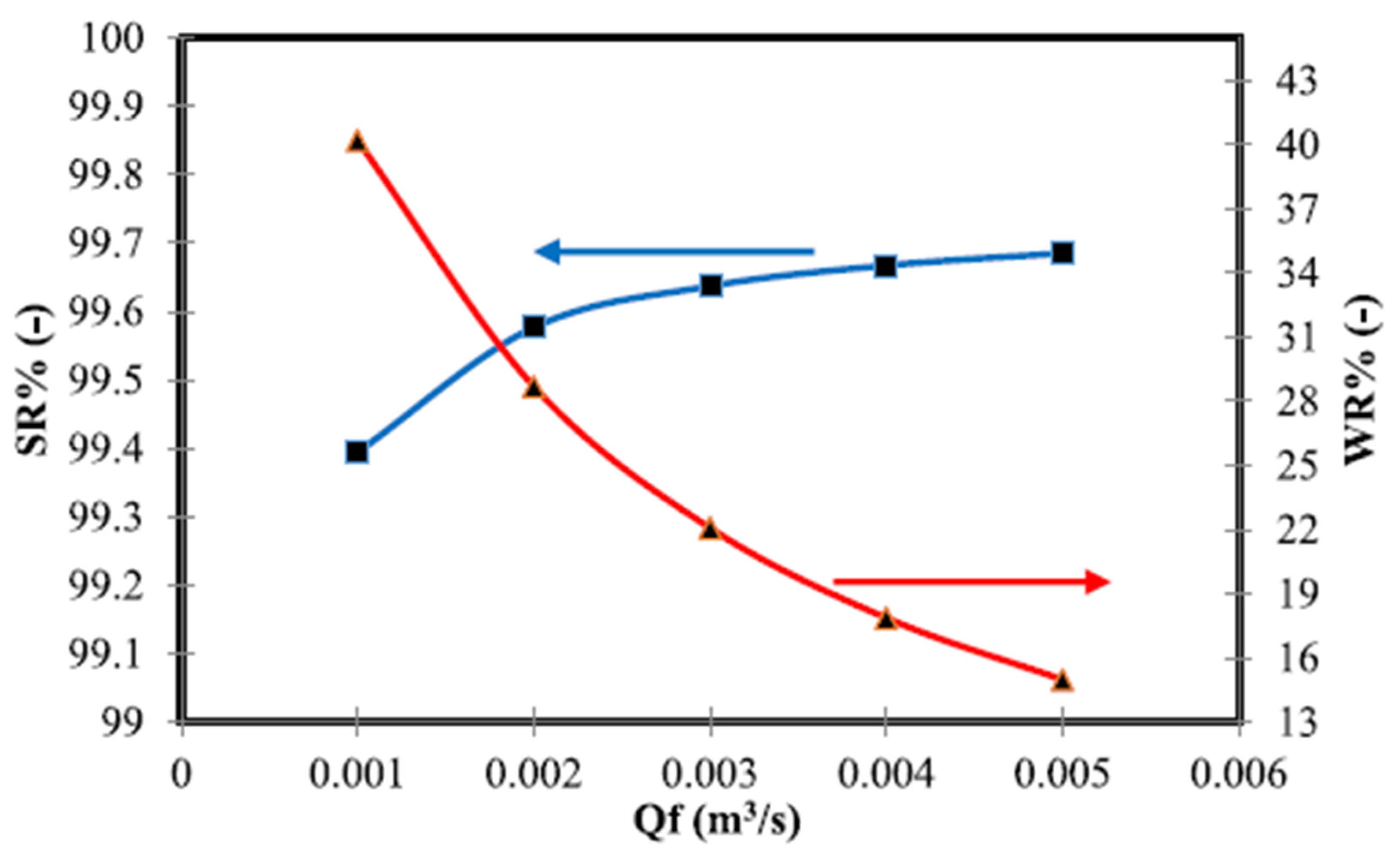 Materials 15 06131 g011 550