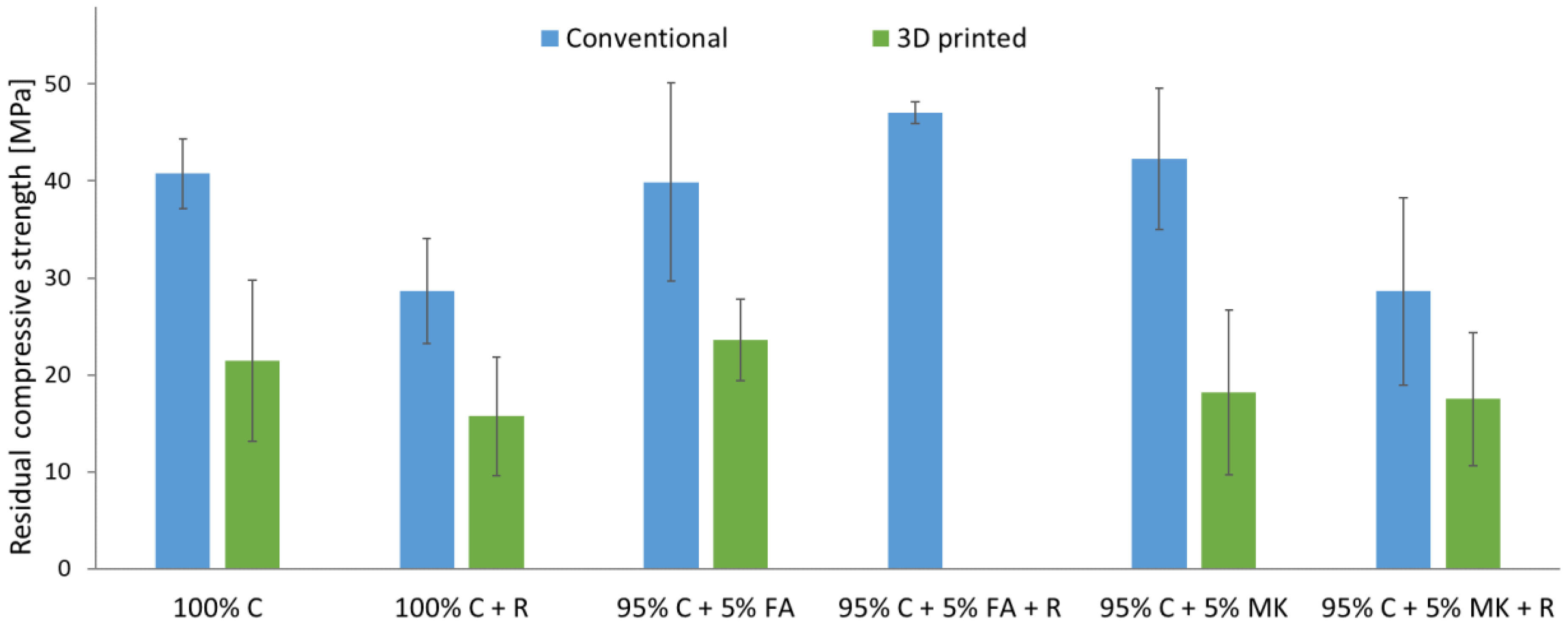 Materials 15 06132 g005