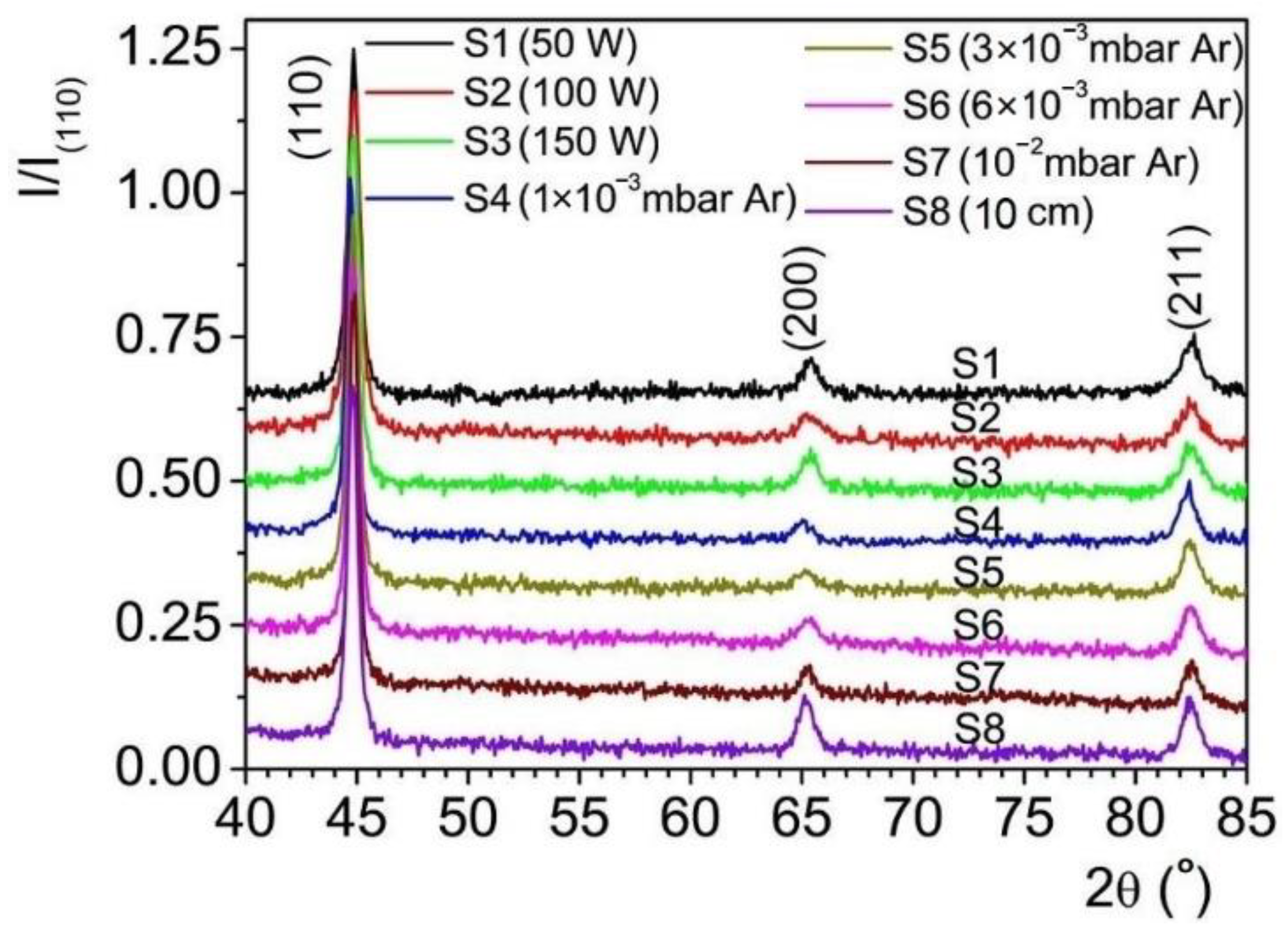 Materials 15 06134 g002