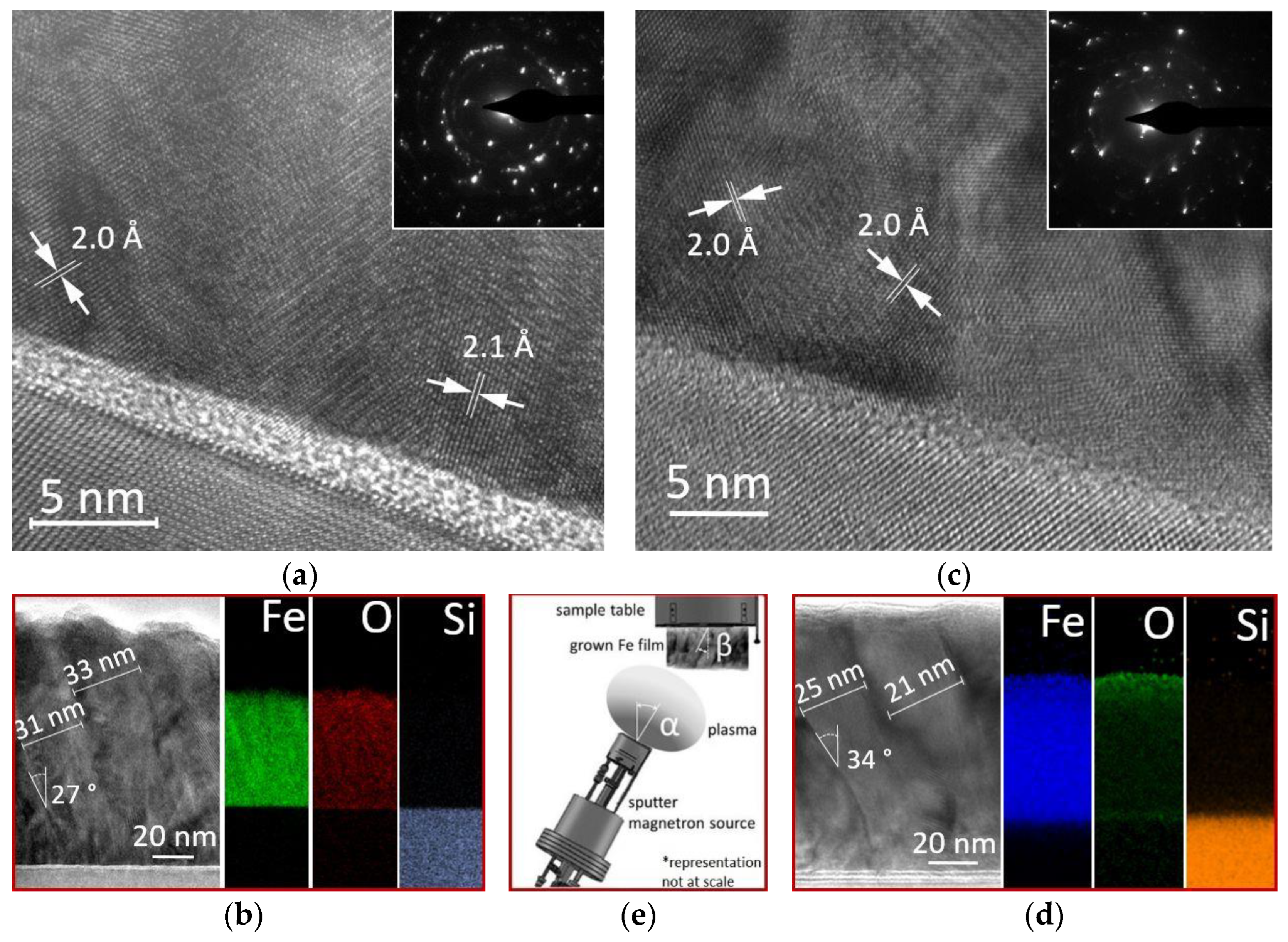 Materials 15 06134 g003
