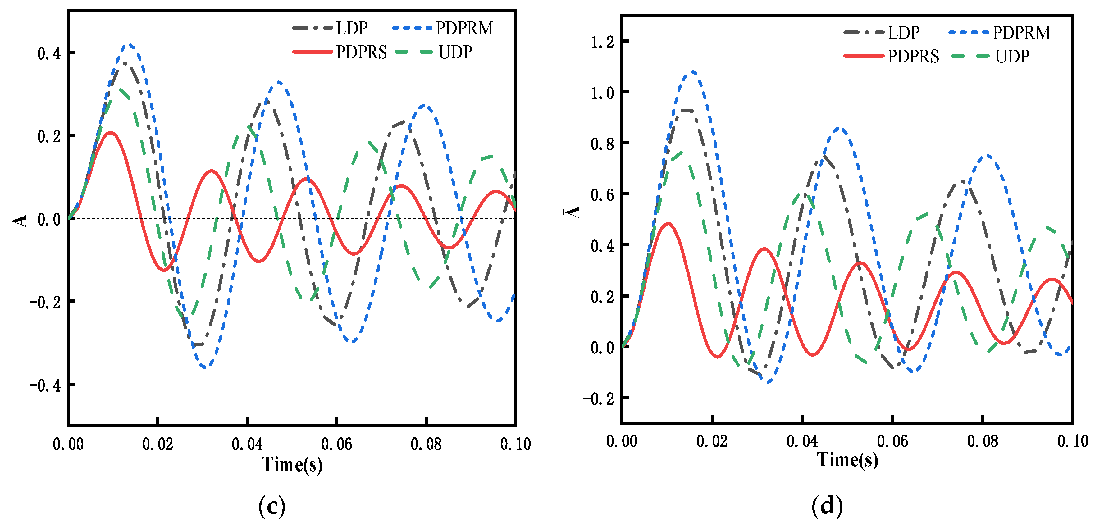 Materials 15 06135 g013b
