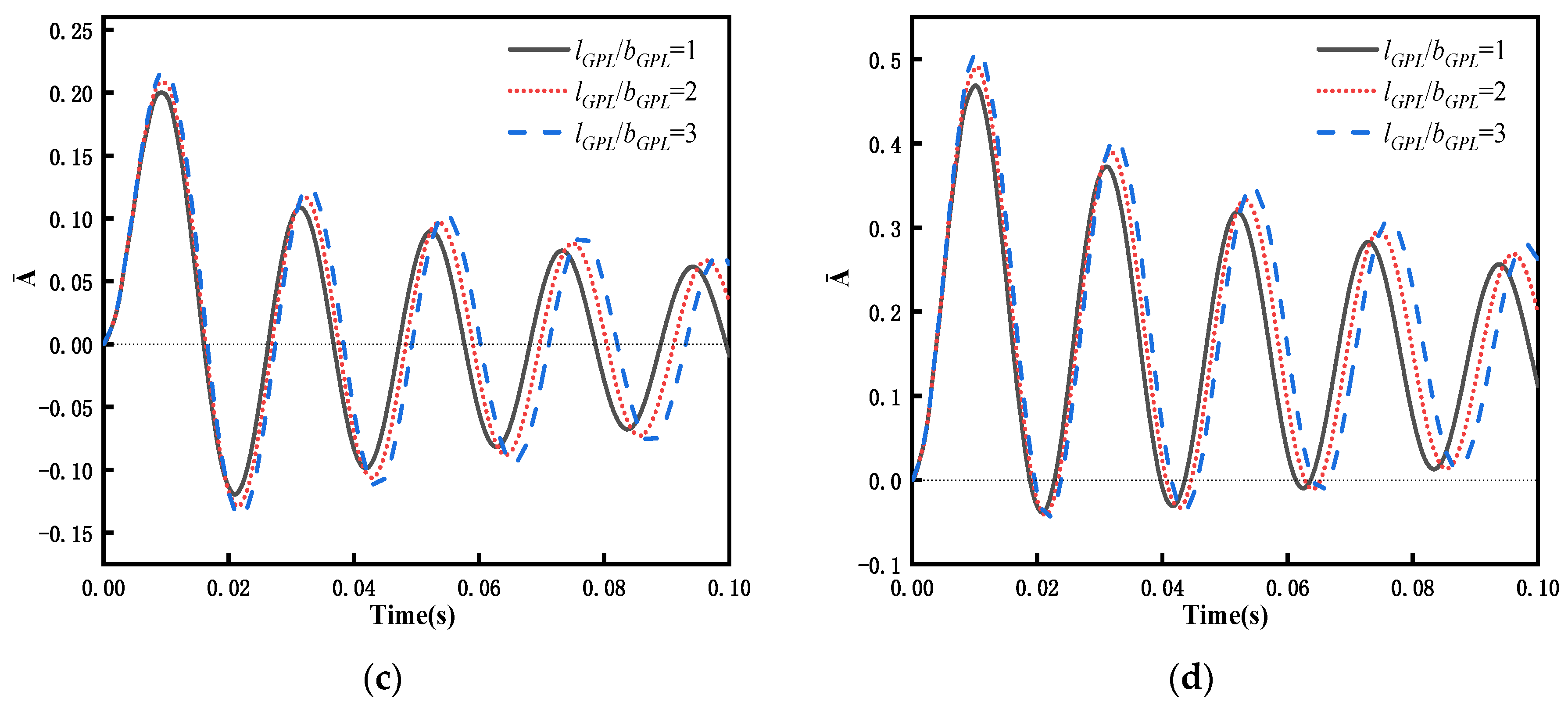 Materials 15 06135 g016b