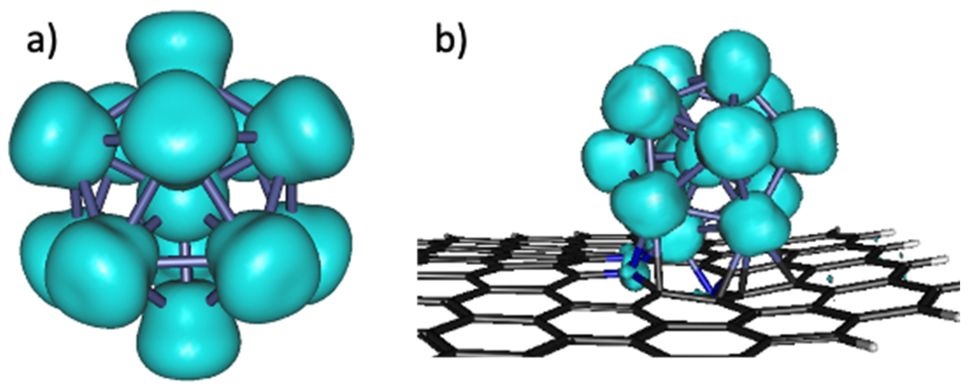 Materials 15 06136 g003 550