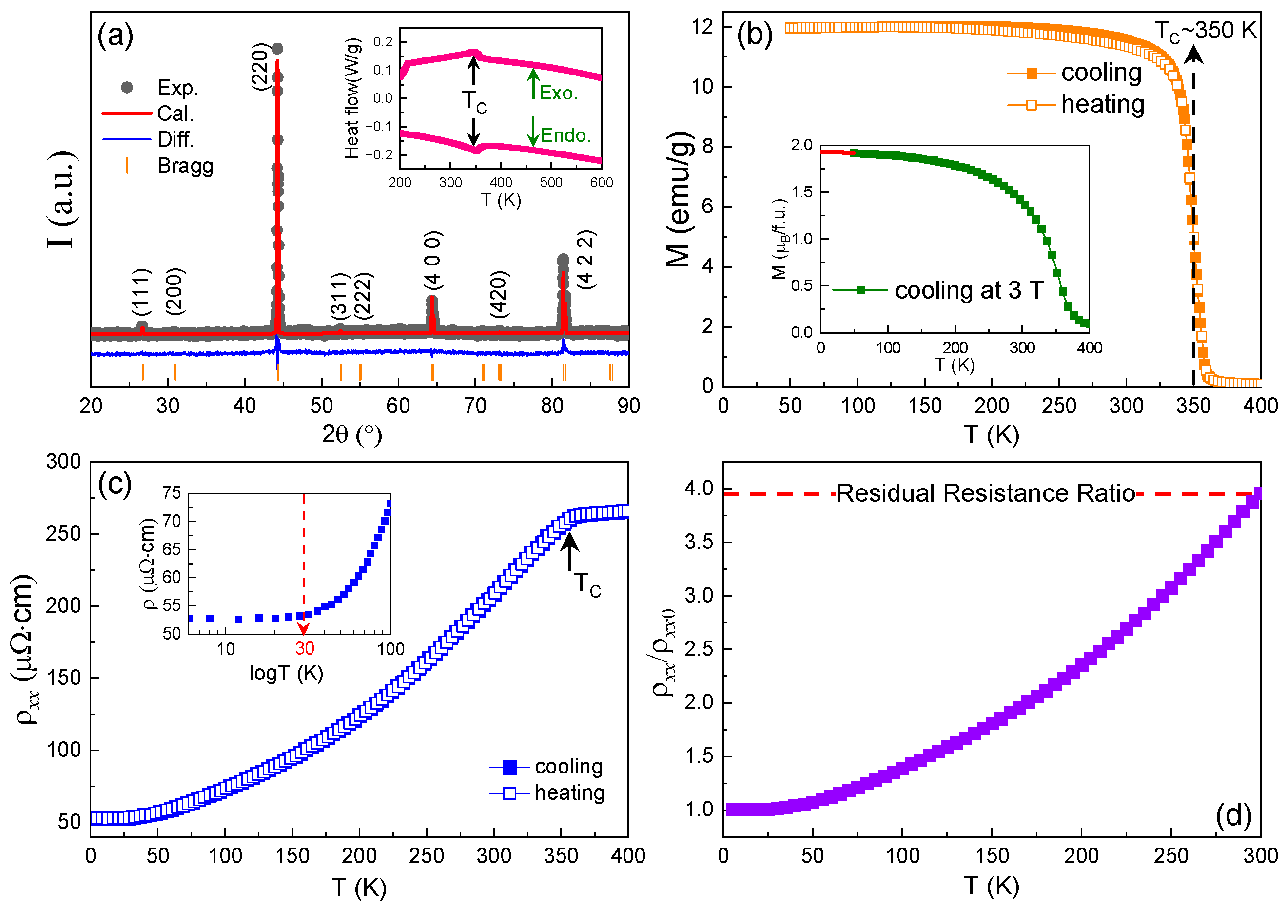 Materials 15 06138 g001 550