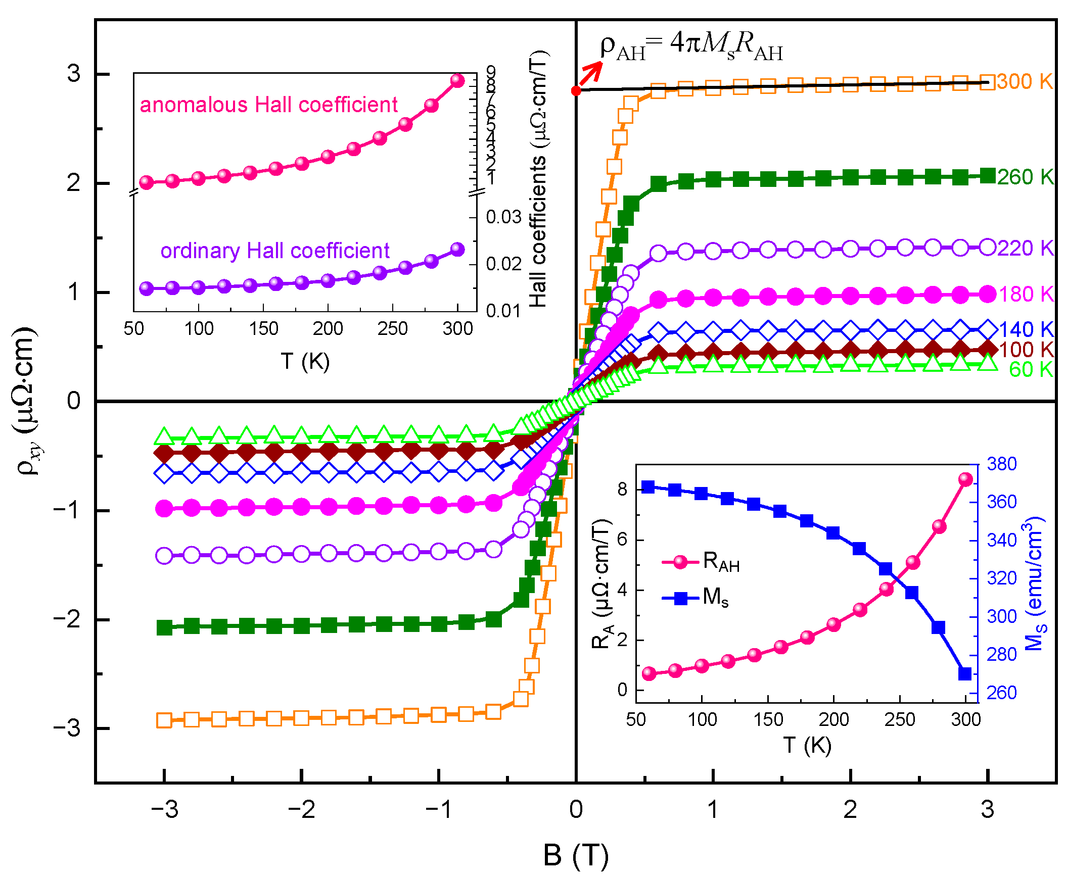 Materials 15 06138 g003 550
