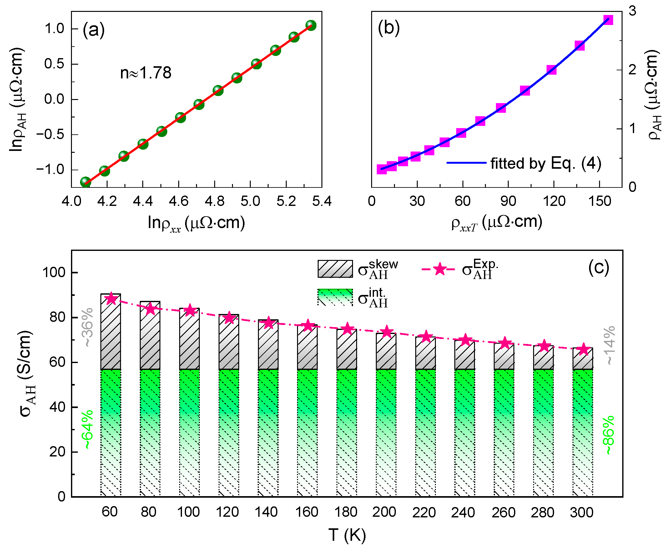 Materials 15 06138 g004 550