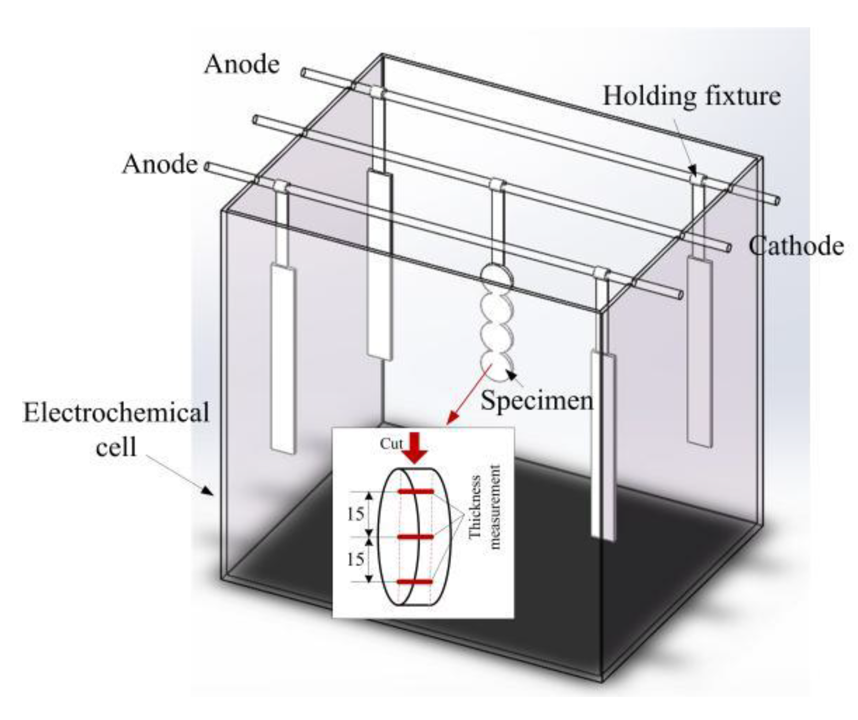 Materials 15 06141 g001 550