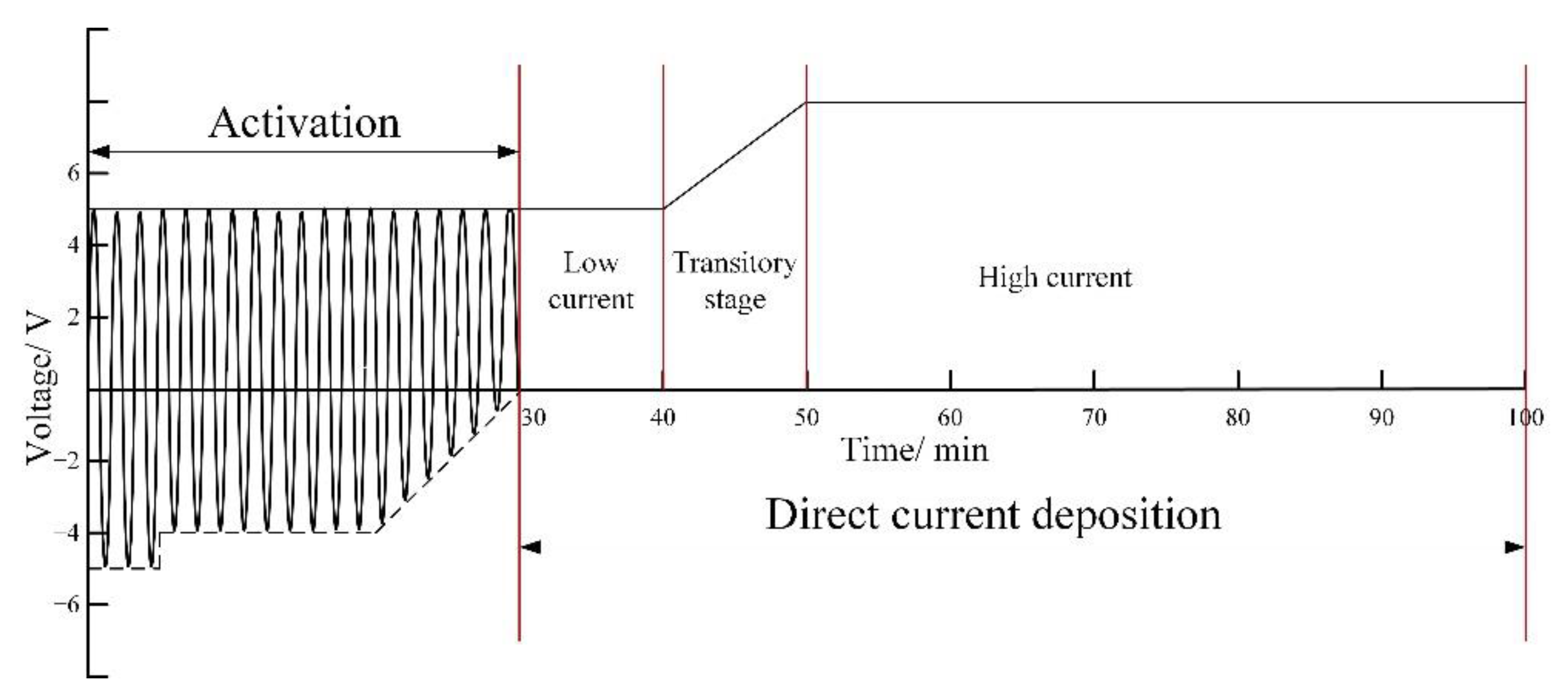 Materials 15 06141 g002 550