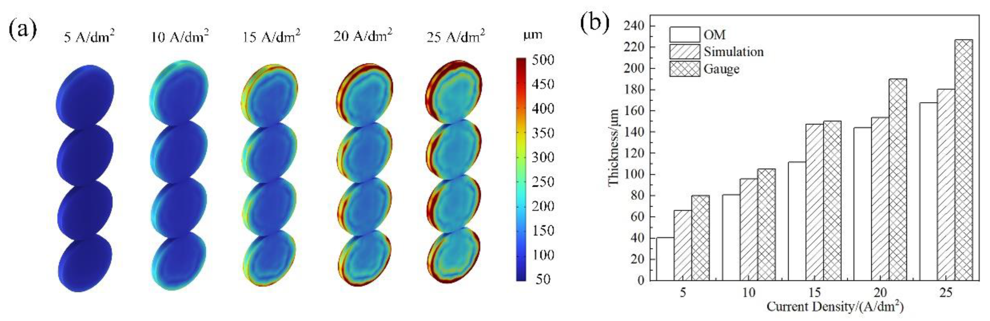 Materials 15 06141 g004 550