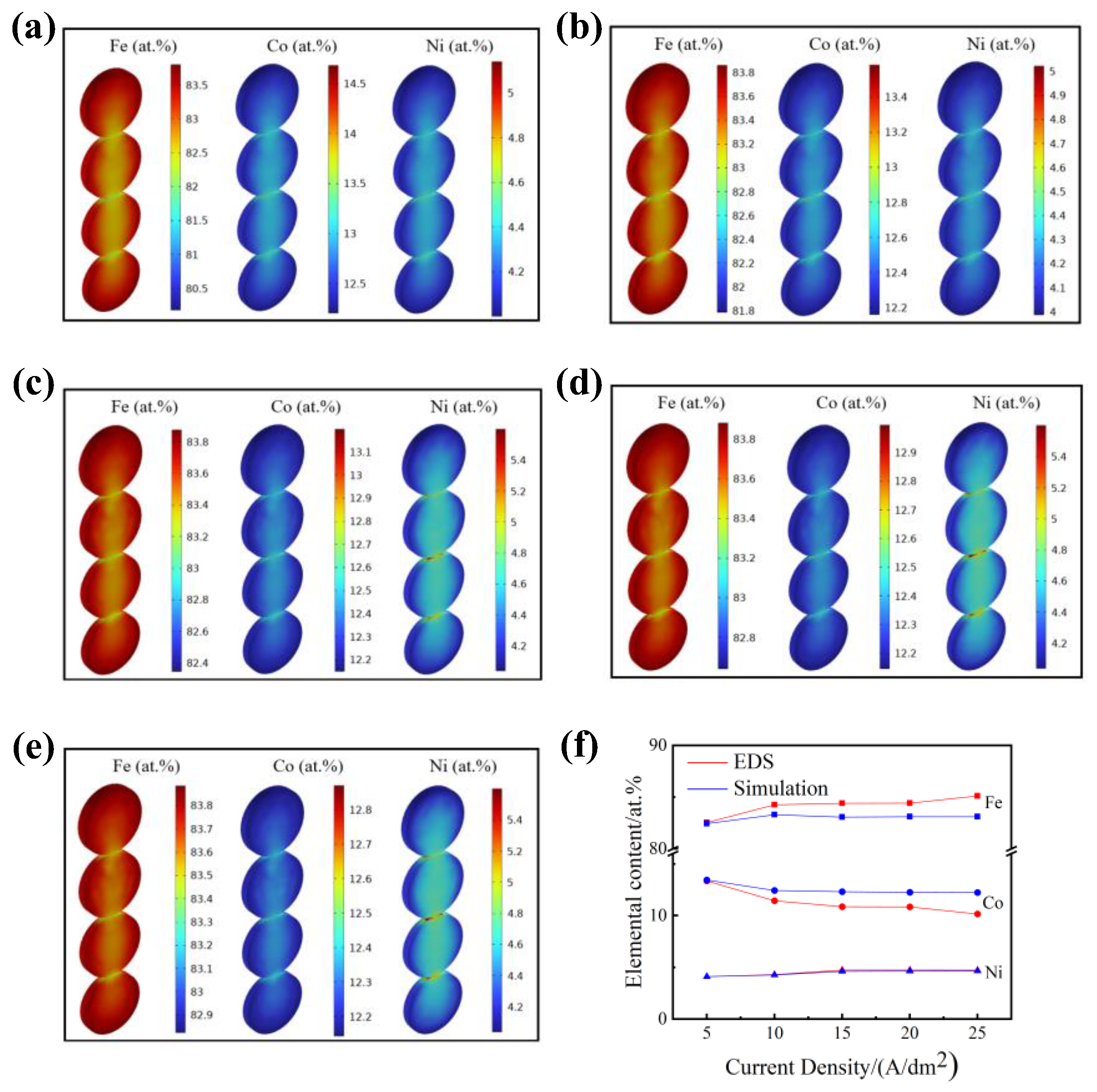 Materials 15 06141 g005 550