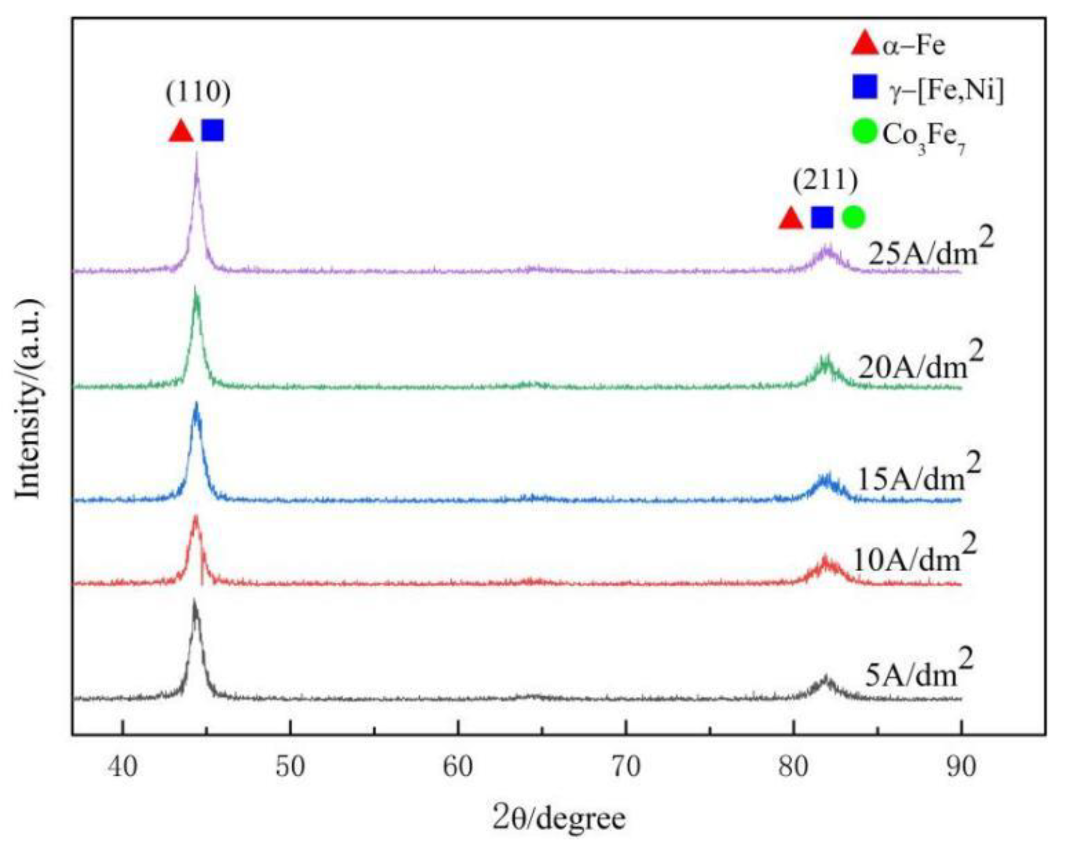 Materials 15 06141 g007 550