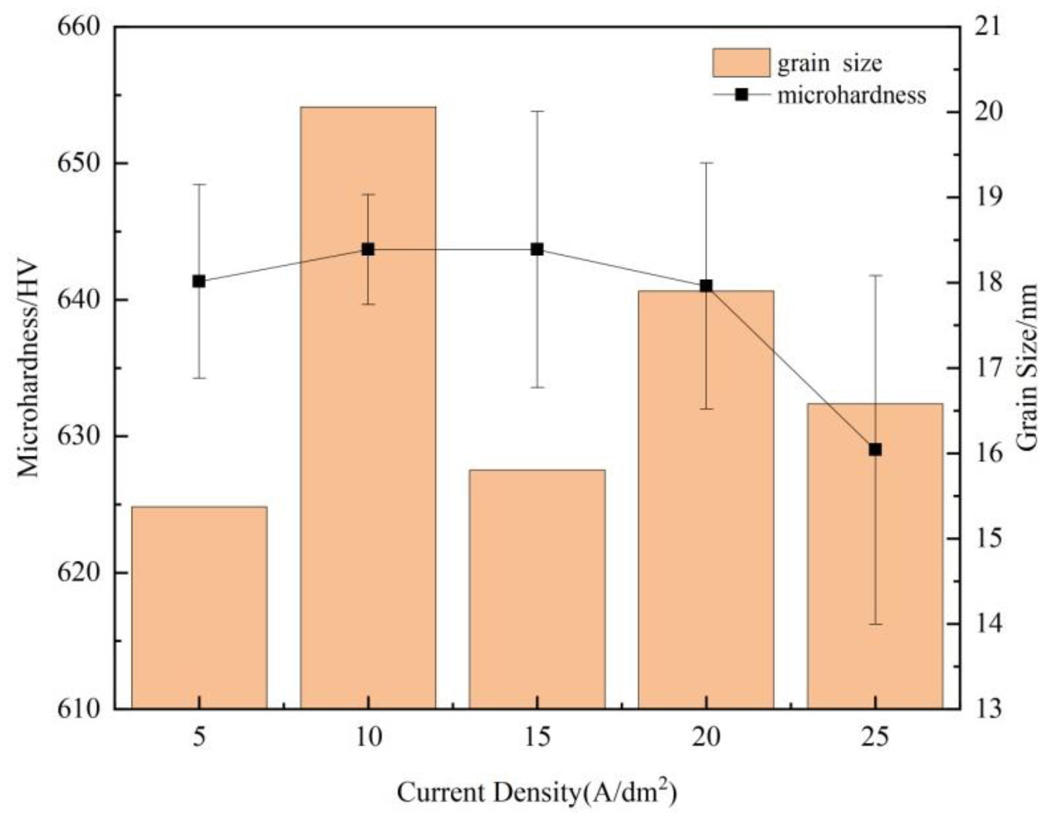 Materials 15 06141 g008 550