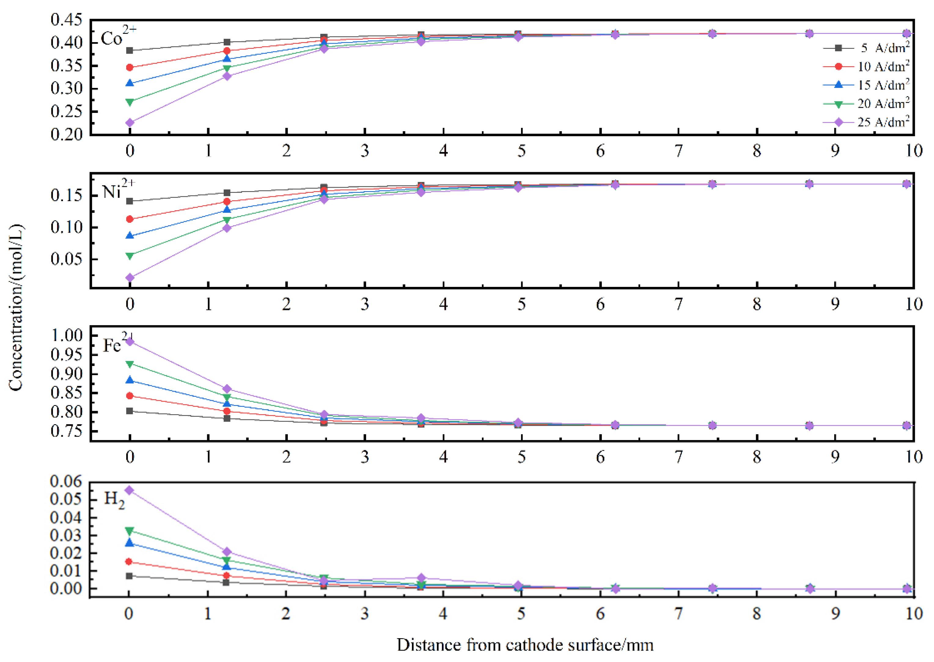 Materials 15 06141 g010 550
