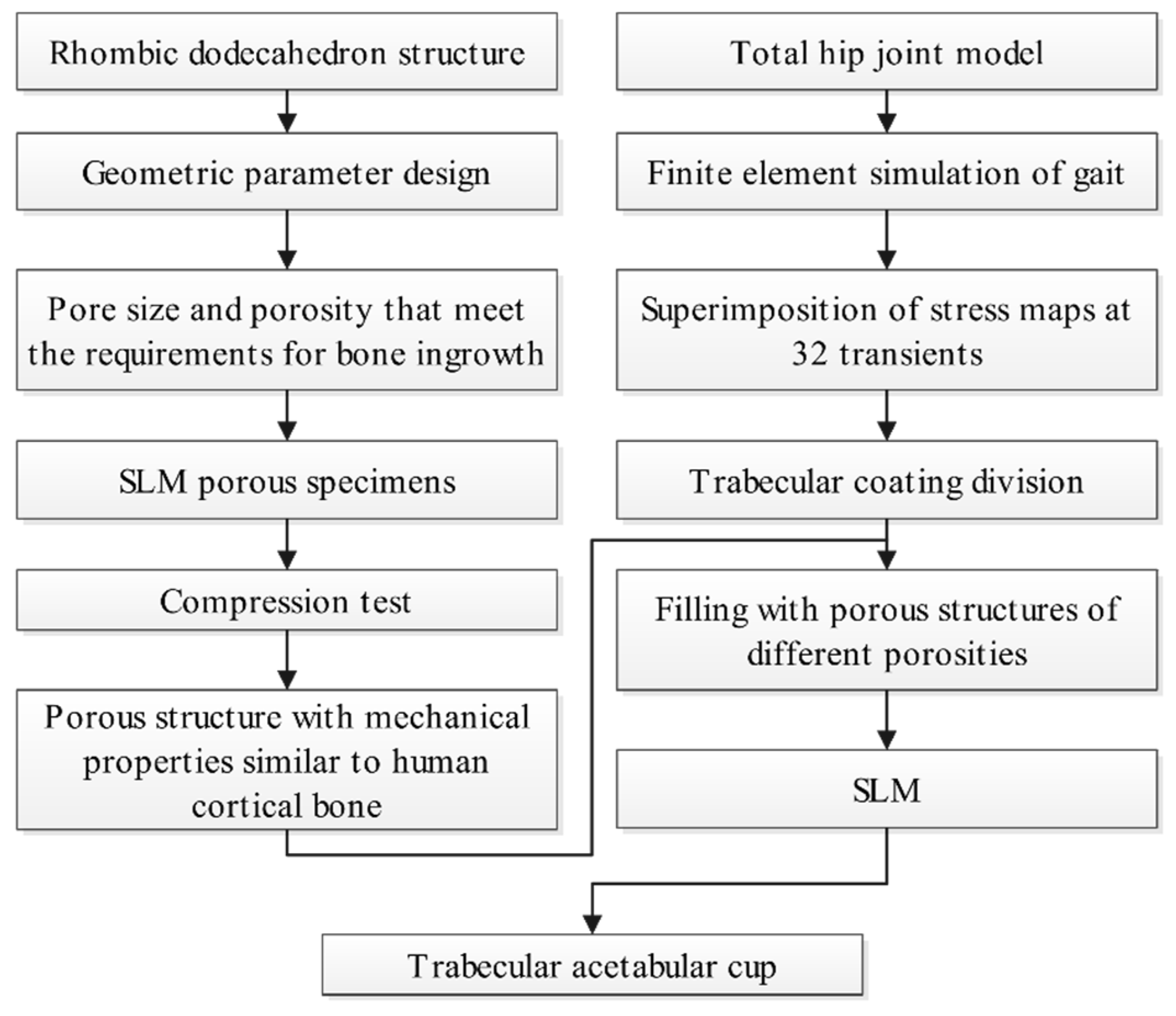 Materials 15 06142 g002 550