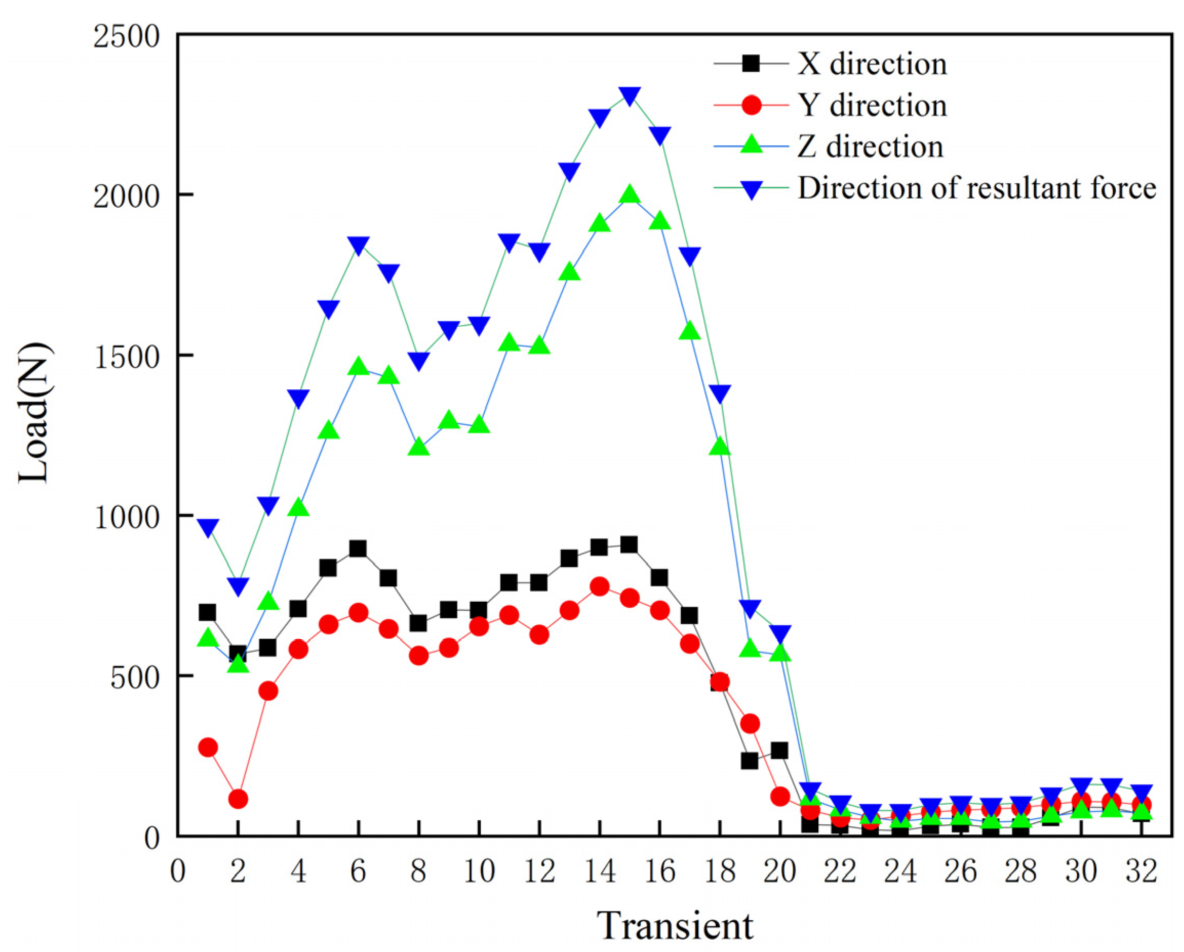 Materials 15 06142 g005 550