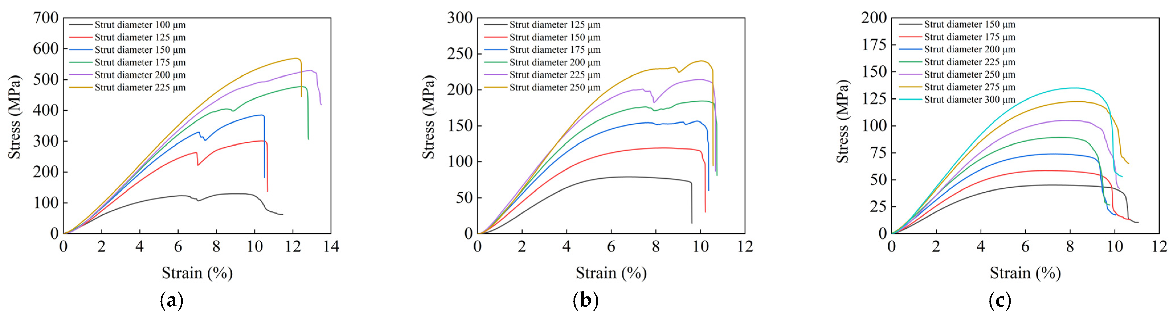 Materials 15 06142 g008 550