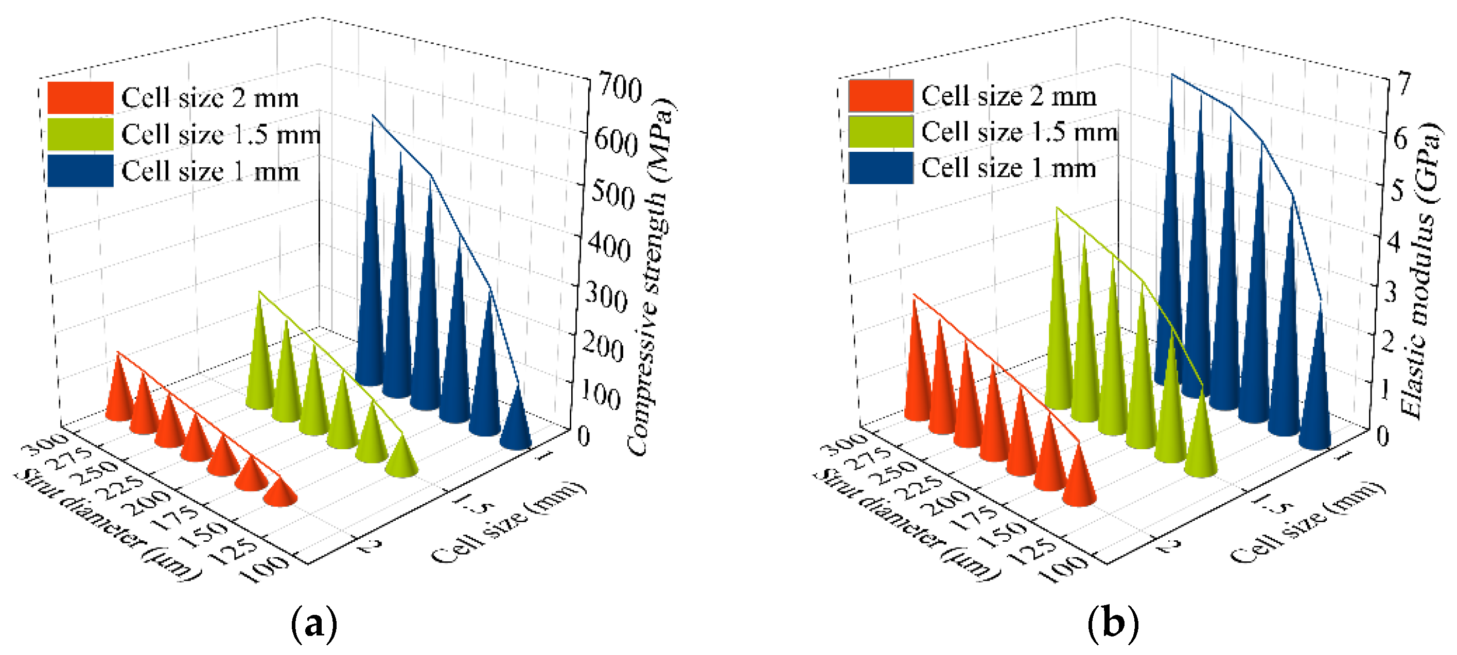 Materials 15 06142 g009 550