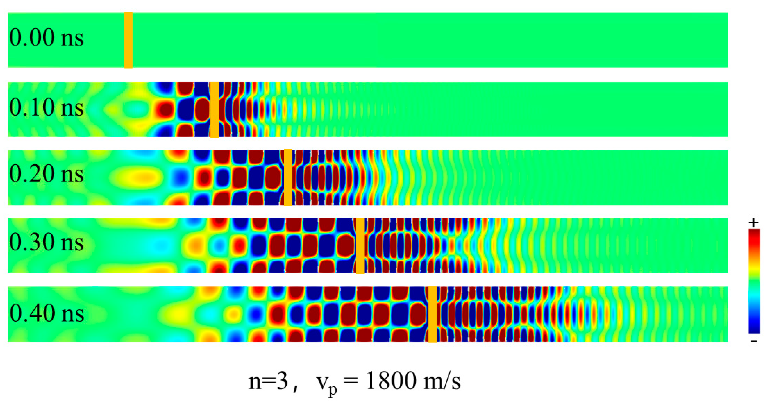 Materials Free FullText Study on Branch