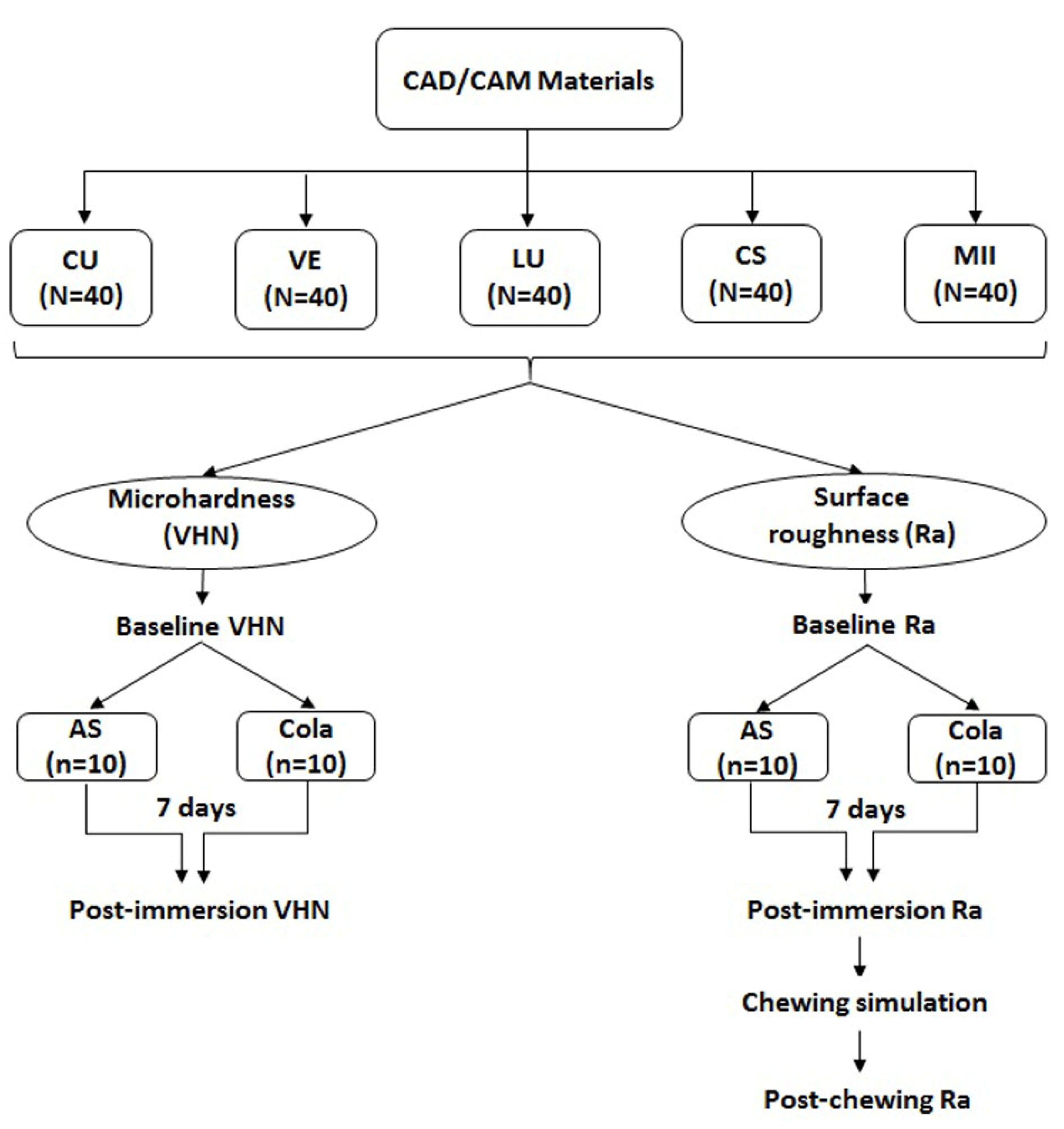 Materials 15 06146 g001 550