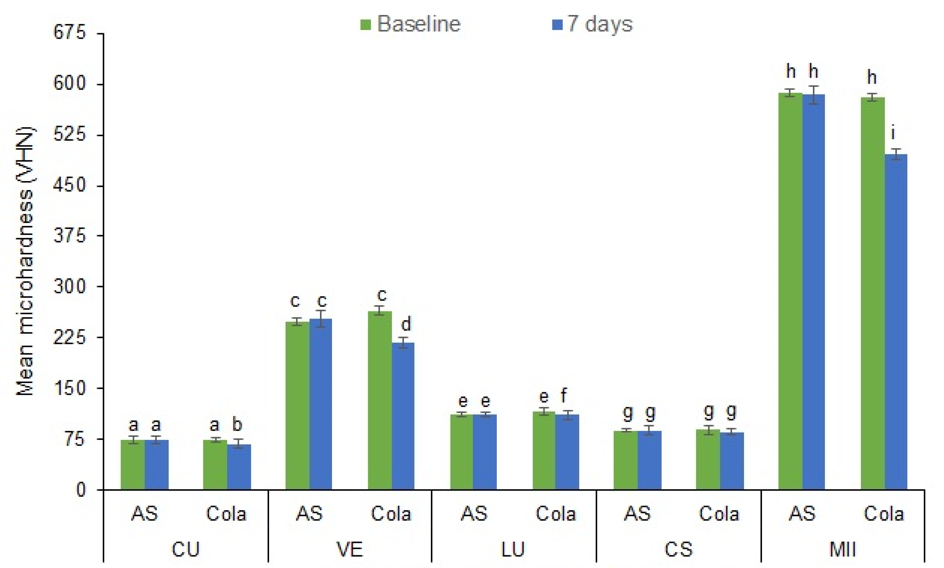 Materials 15 06146 g002 550