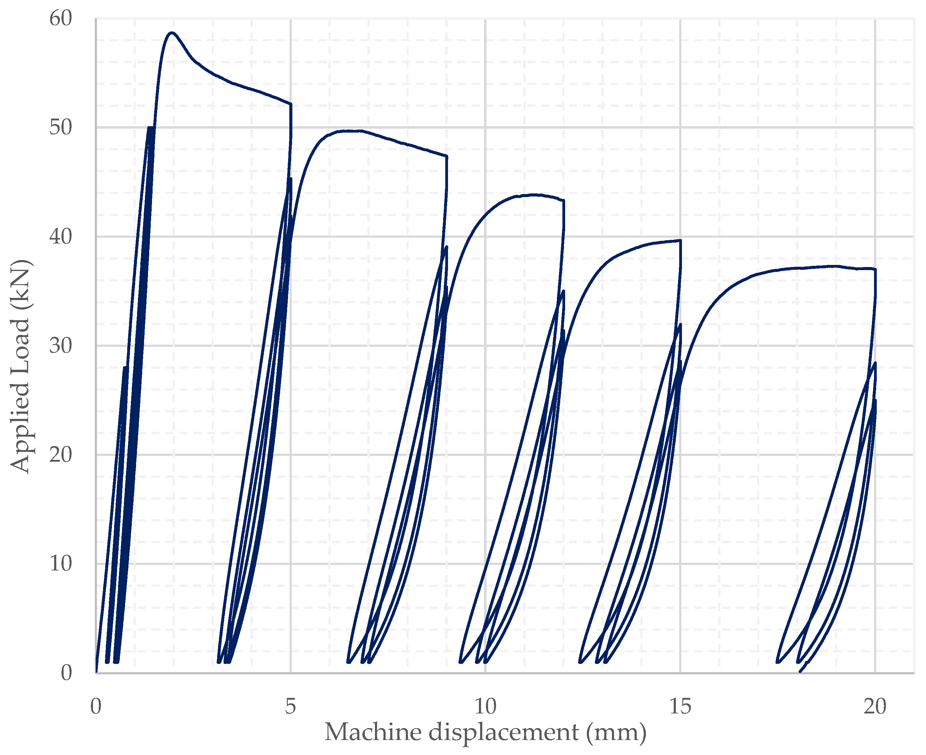 Materials 15 06150 g003 550