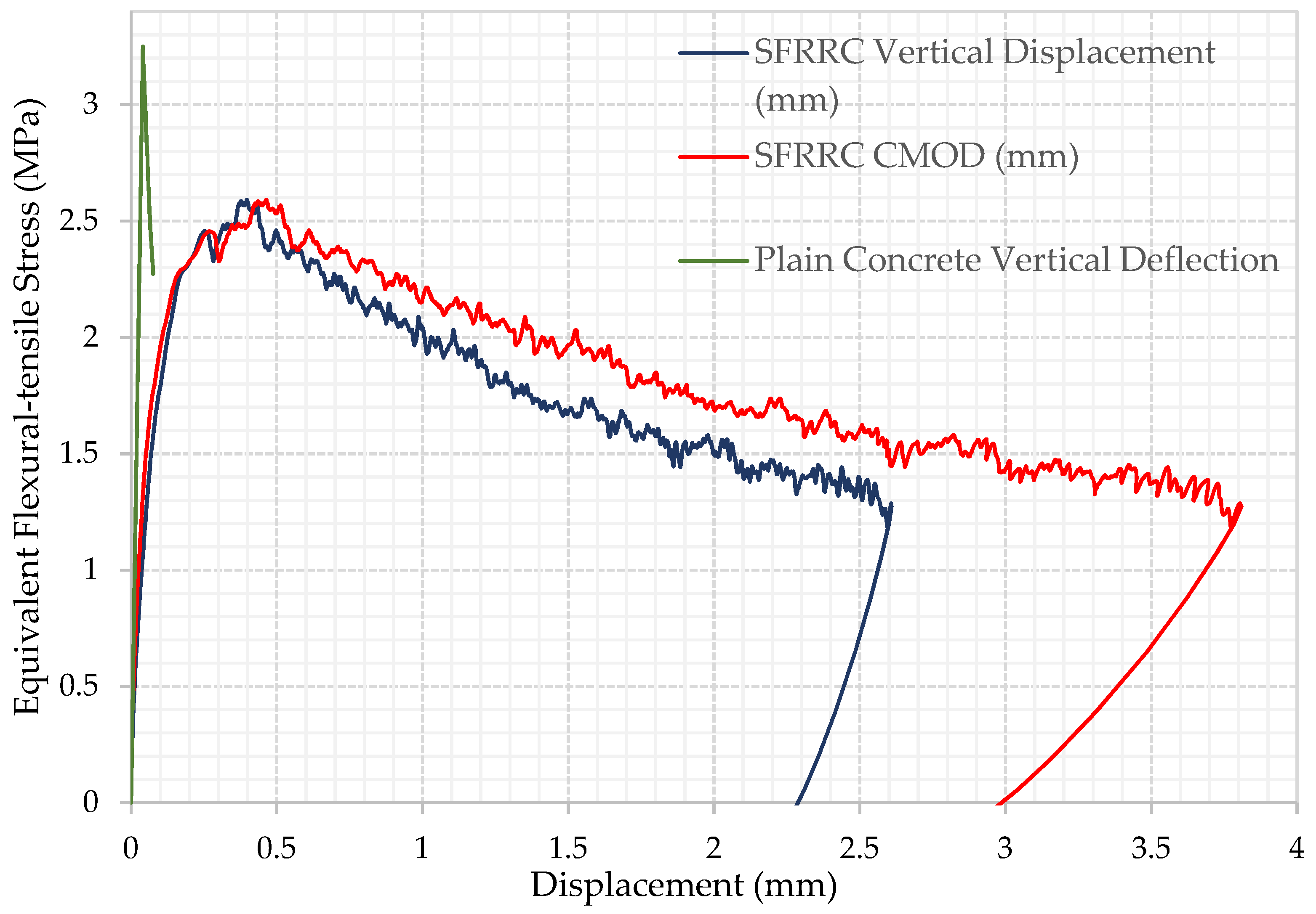 Materials 15 06150 g005 550