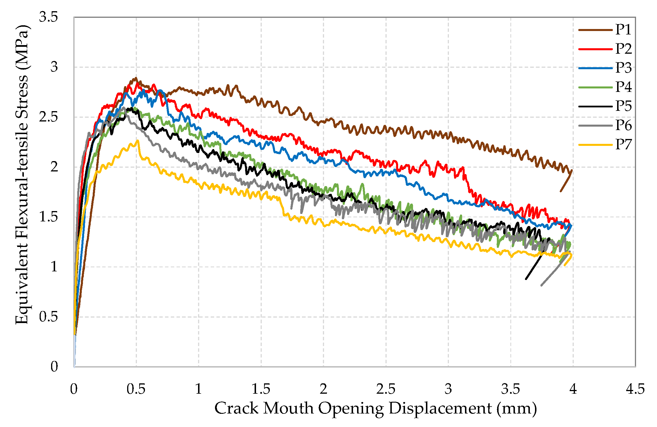 Materials 15 06150 g006 550