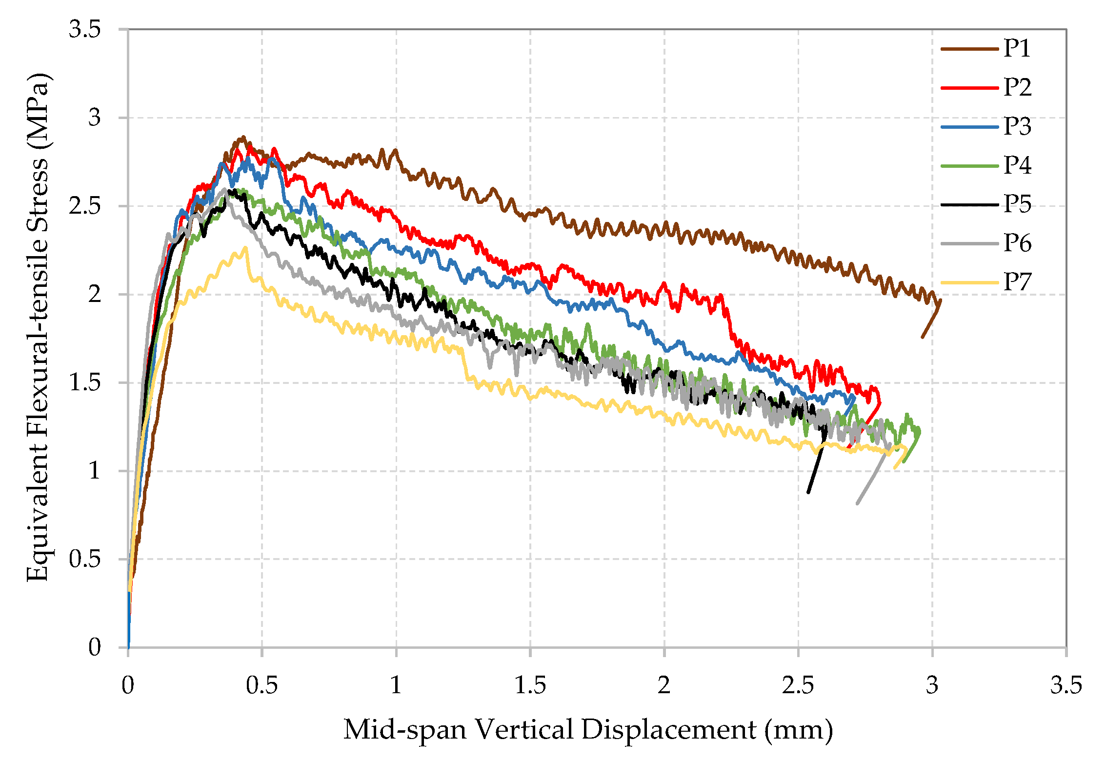Materials 15 06150 g007 550