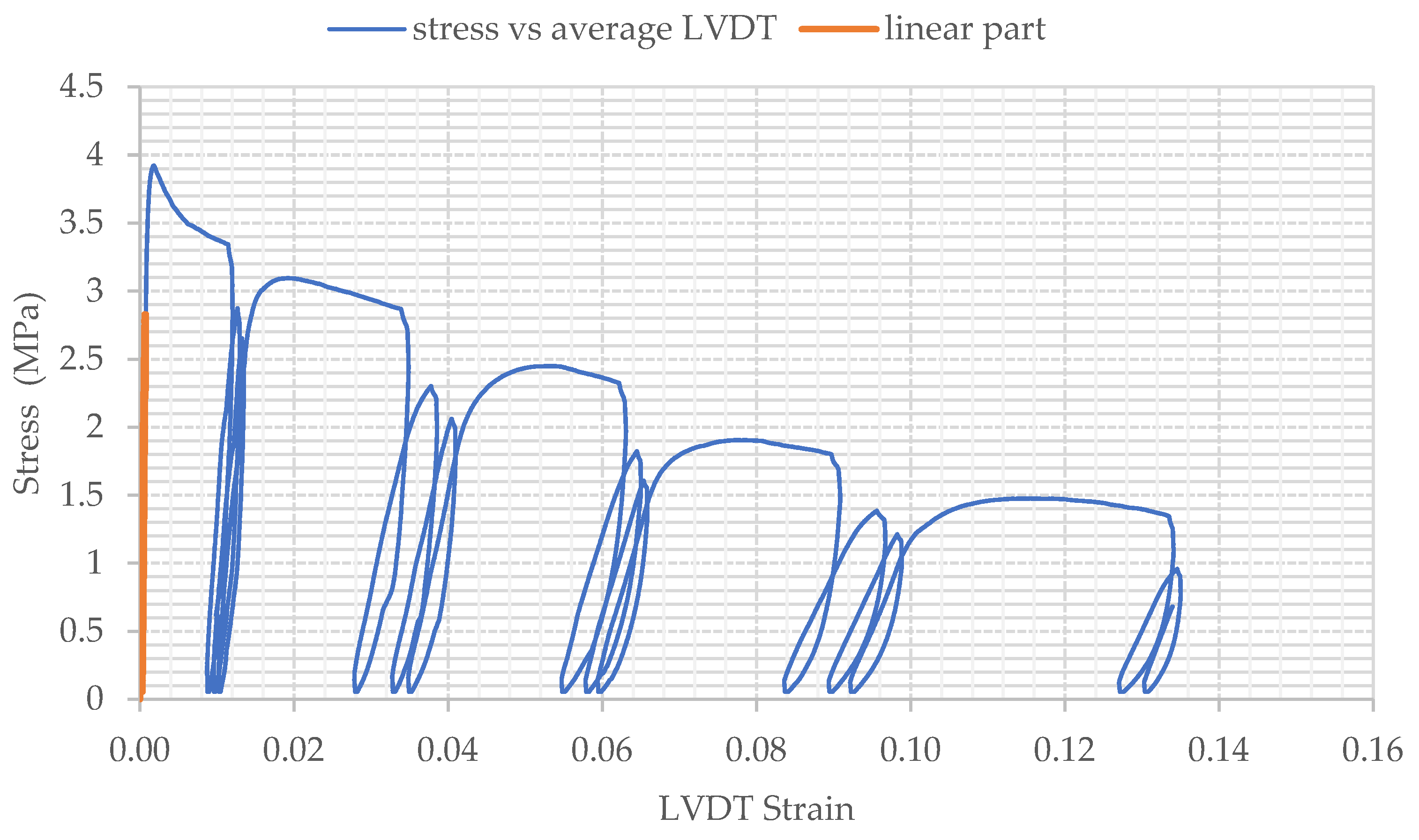 Materials 15 06150 g008 550