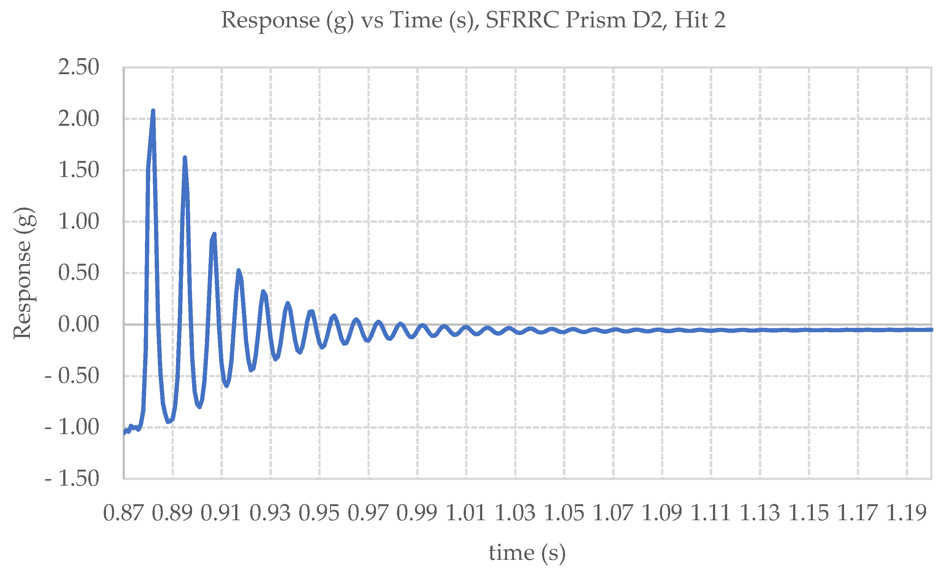 Materials 15 06150 g010 550