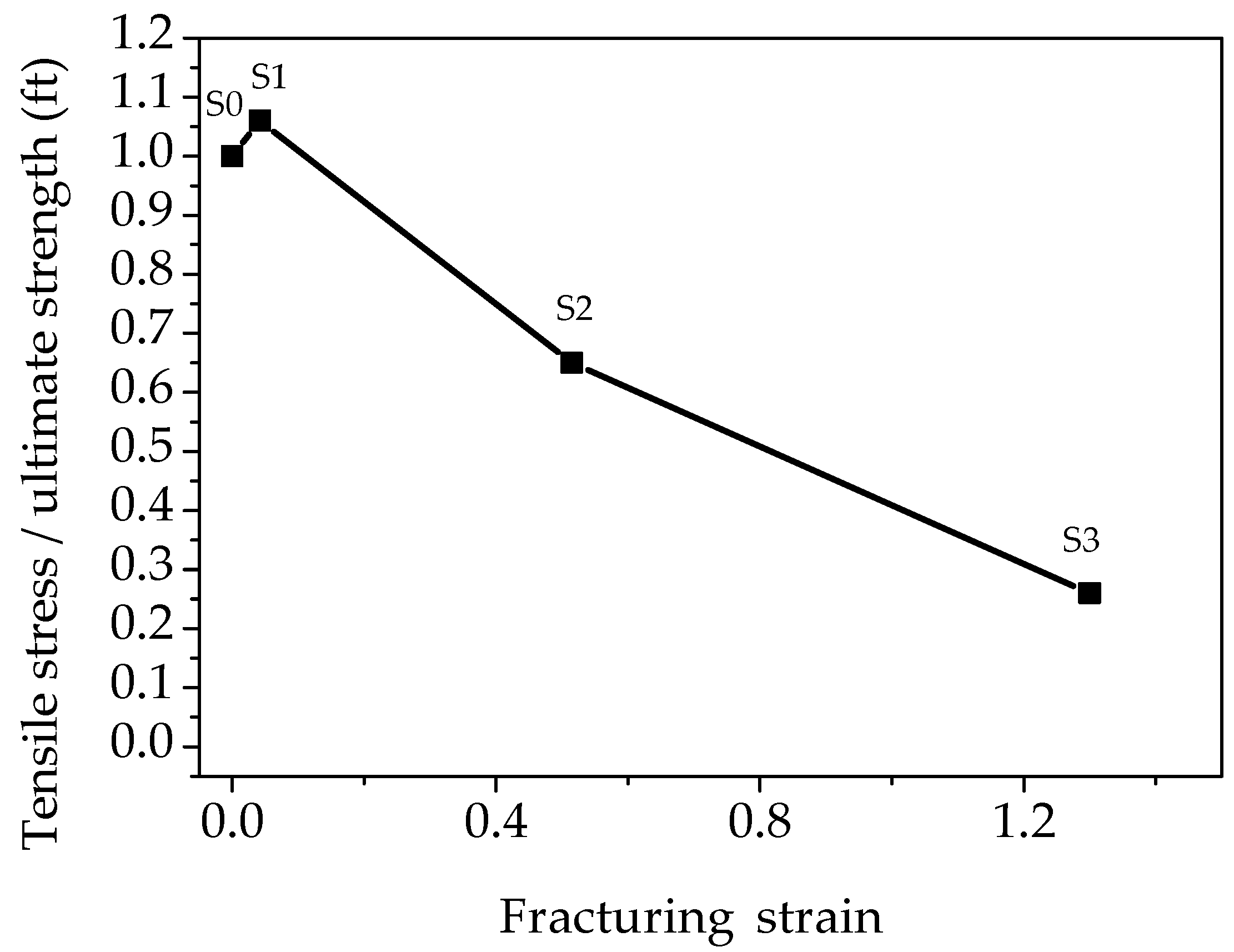 Materials 15 06150 g012 550