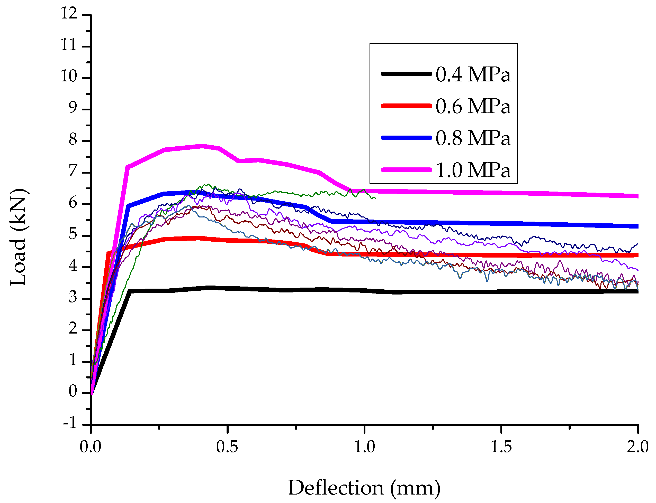 Materials 15 06150 g014 550