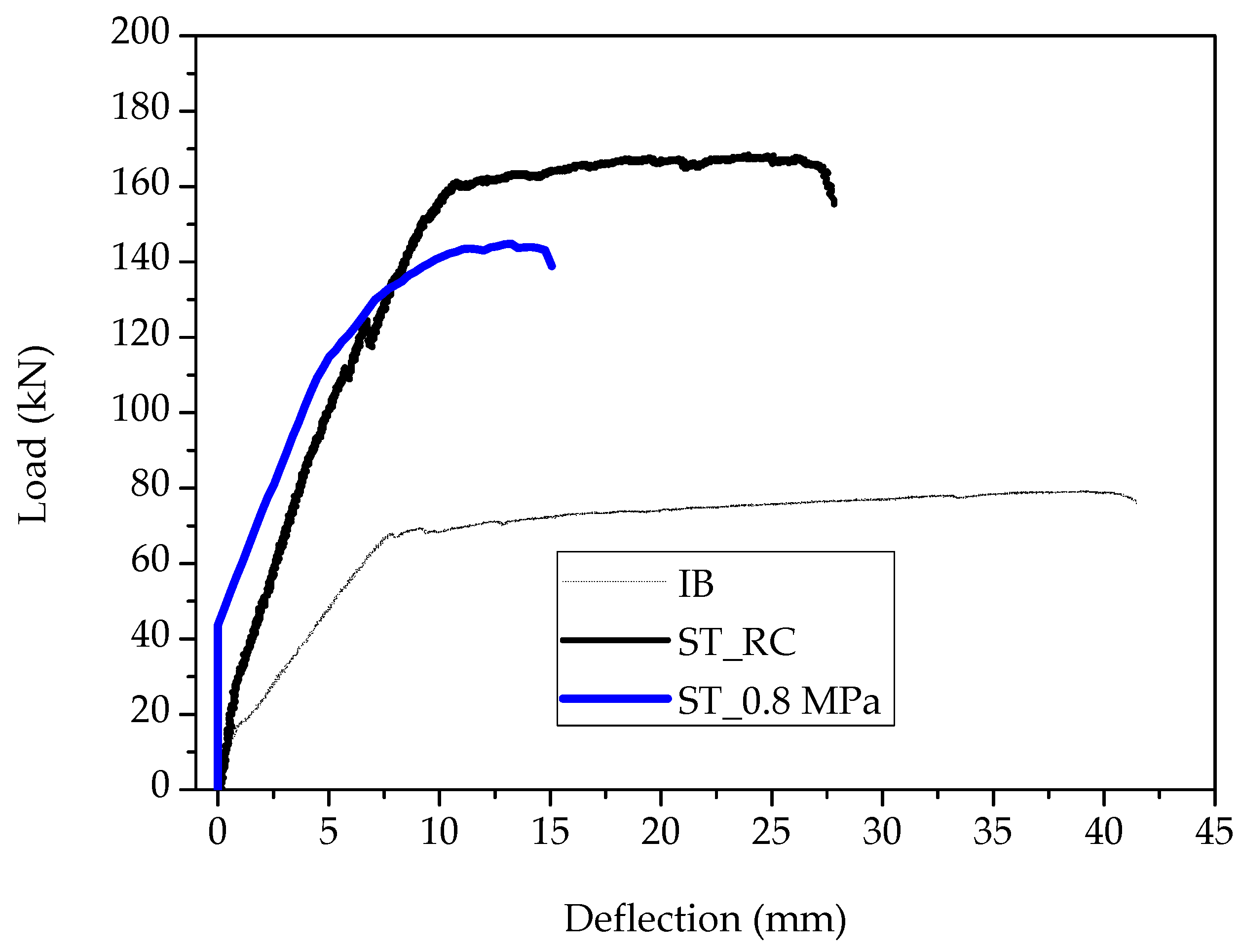 Materials 15 06150 g018 550