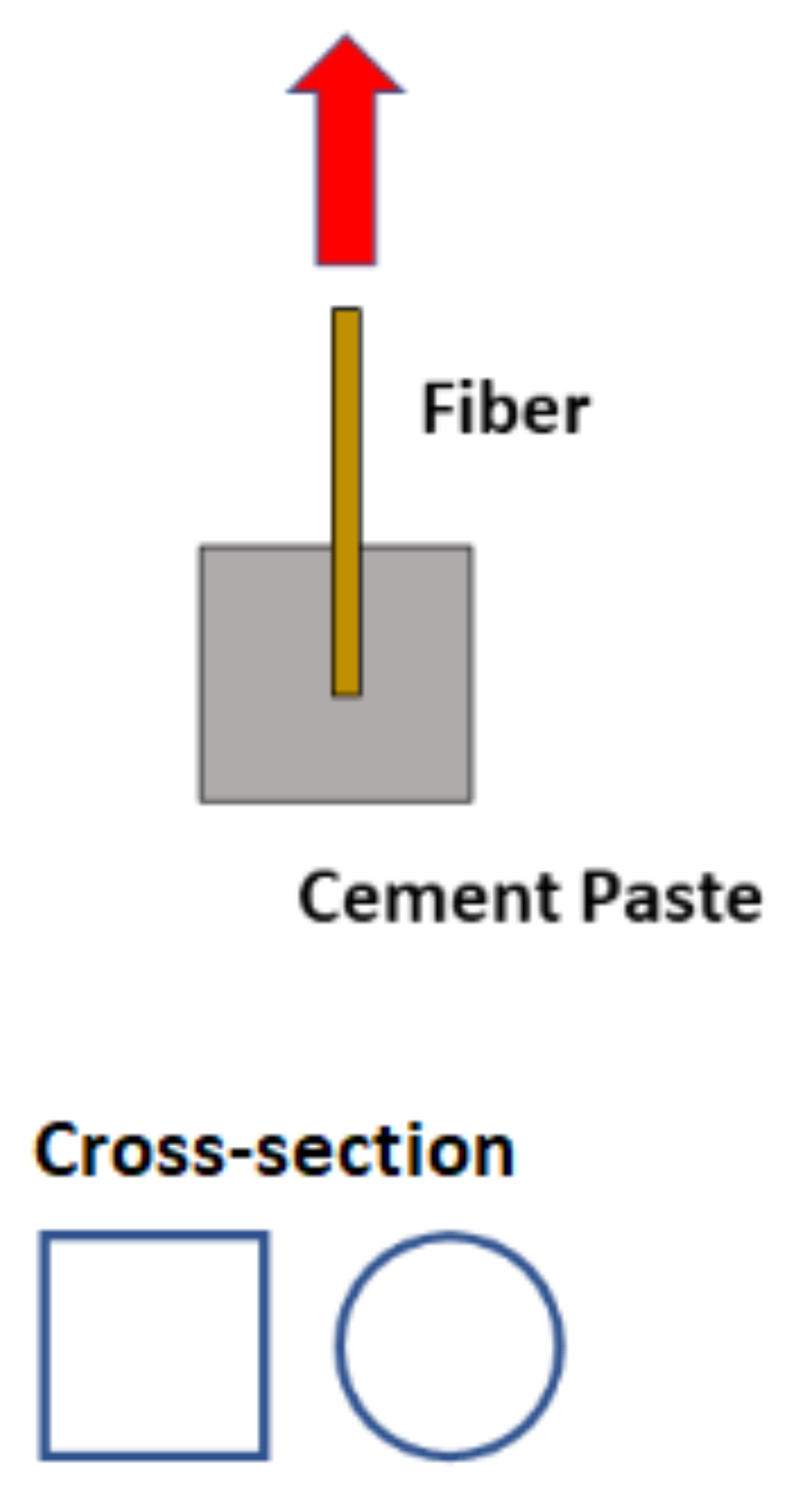 Materials 15 06151 g003 550