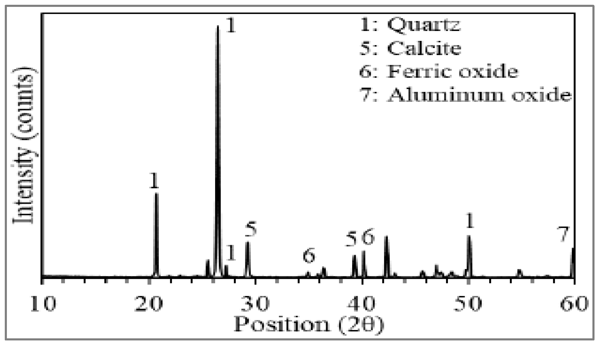Materials 15 06152 g002