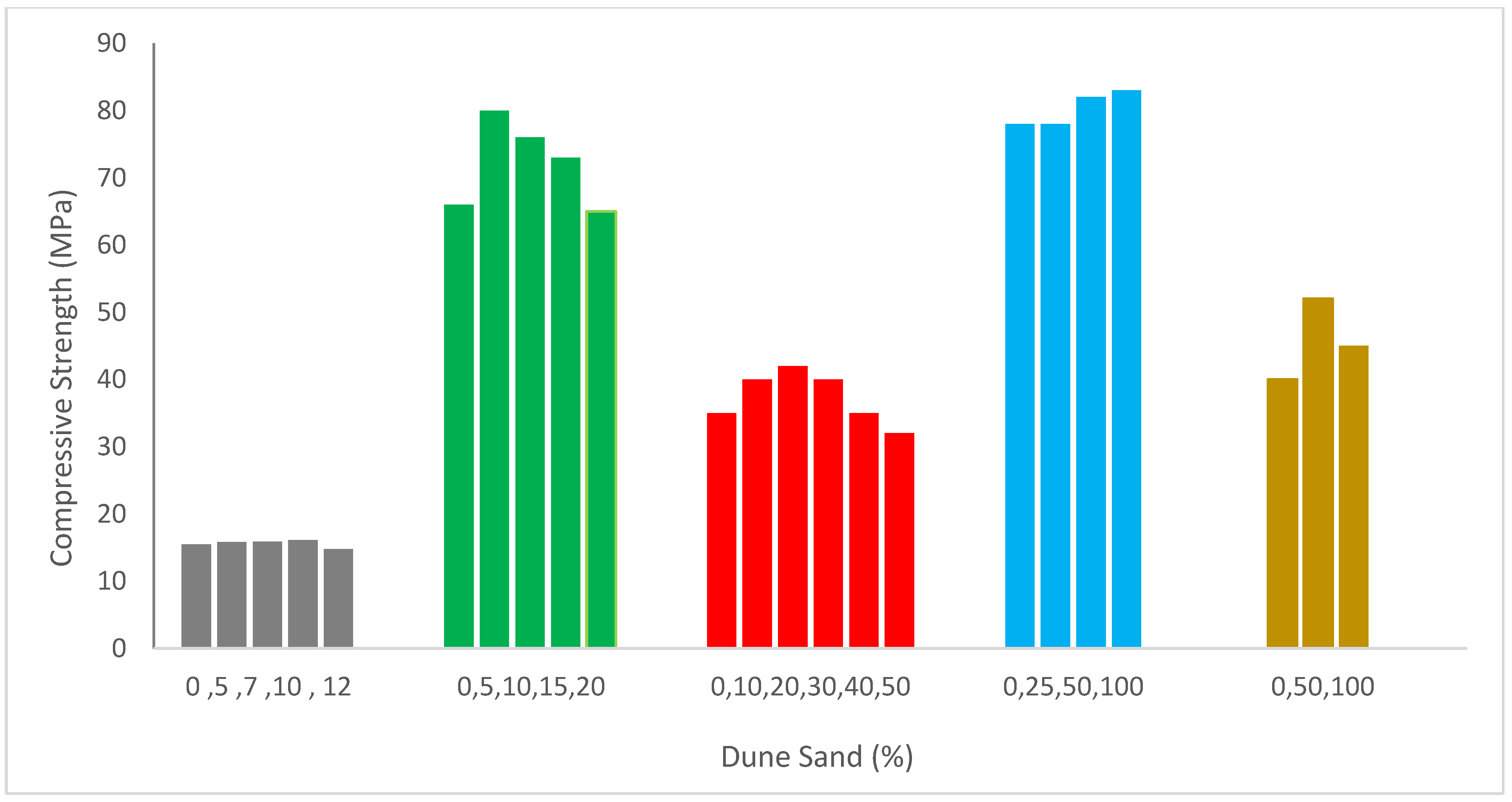 Materials 15 06152 g004 550