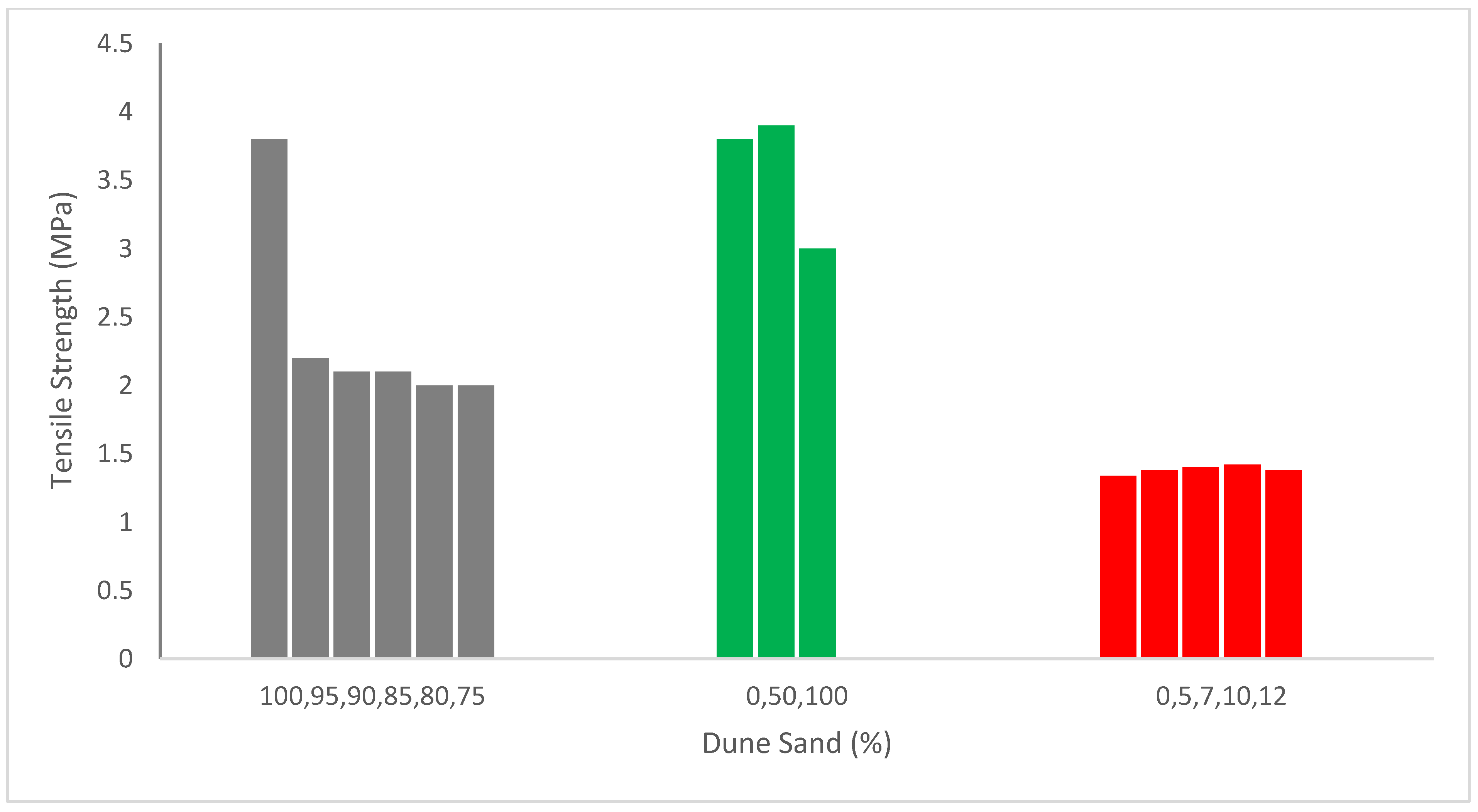 Materials 15 06152 g006 550