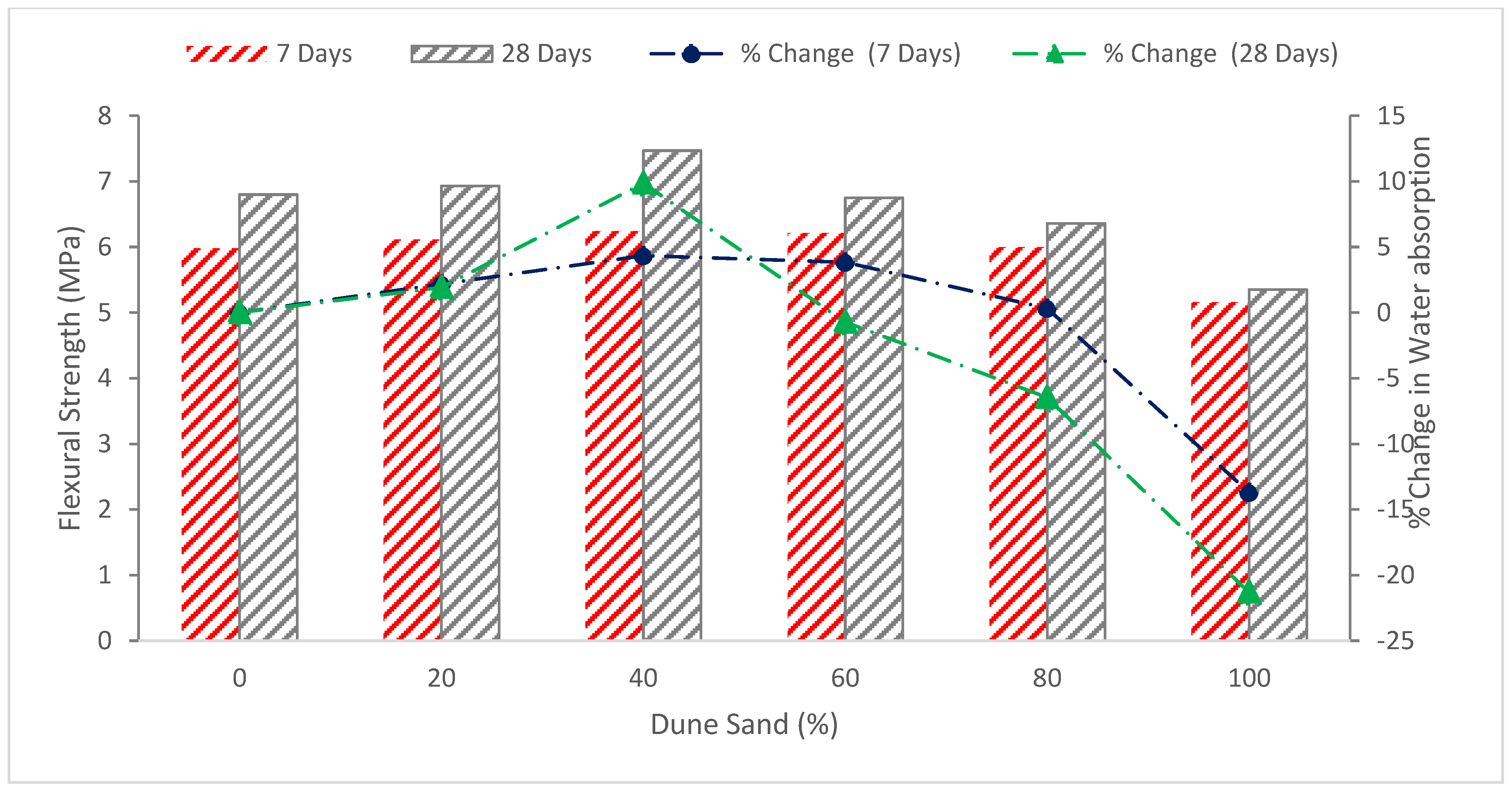 Materials 15 06152 g007