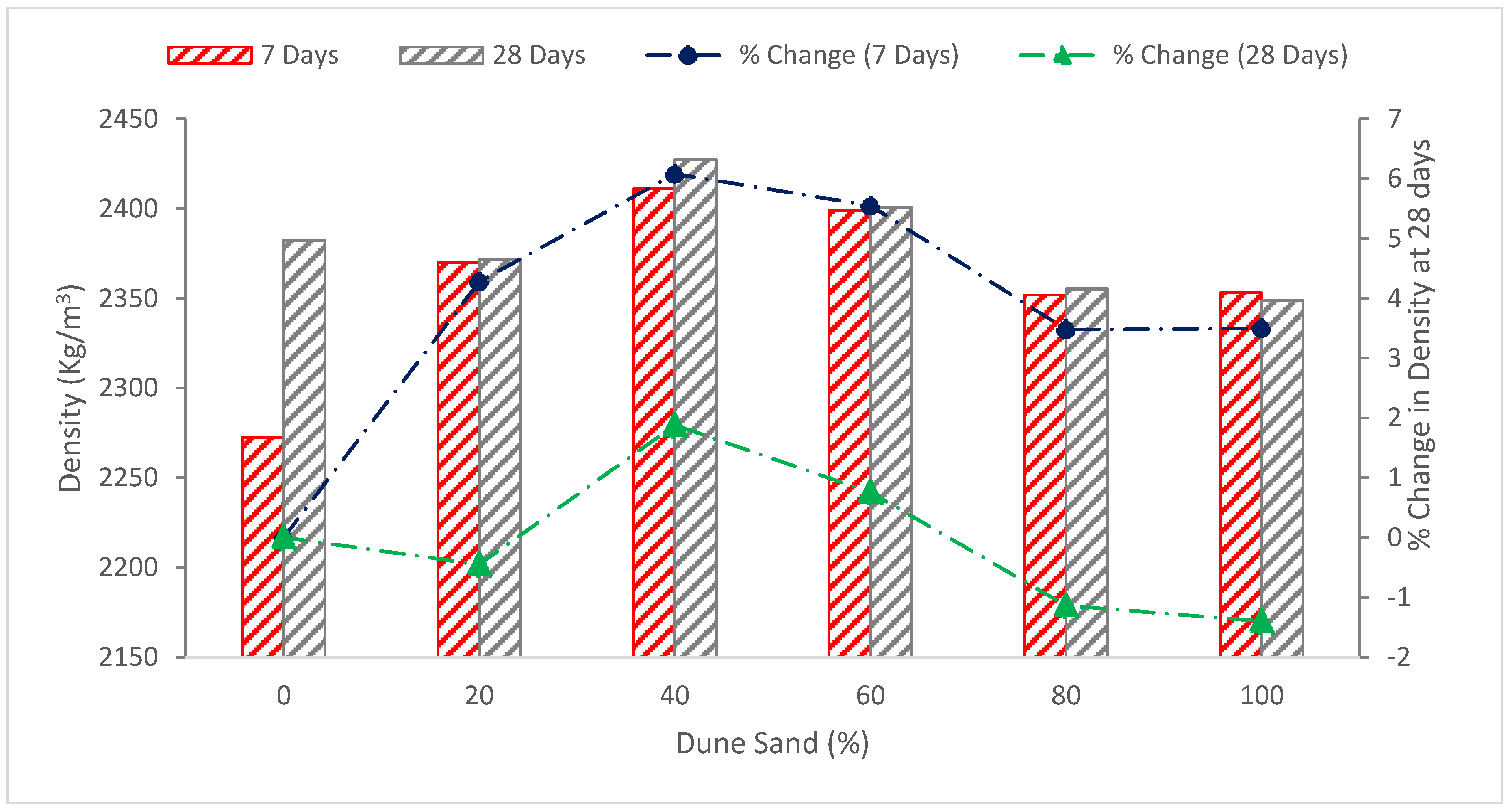 Materials 15 06152 g009