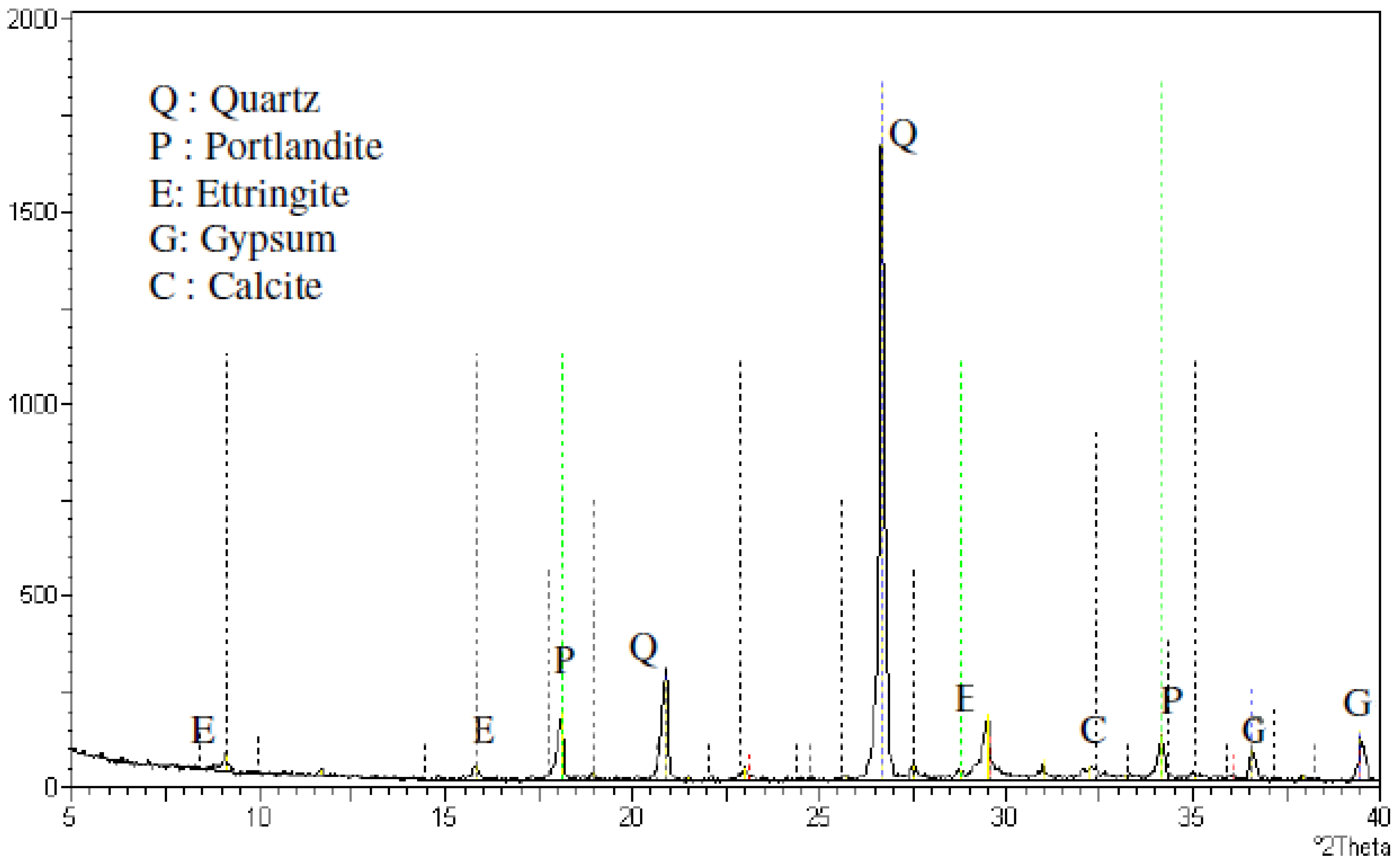 Materials 15 06152 g013