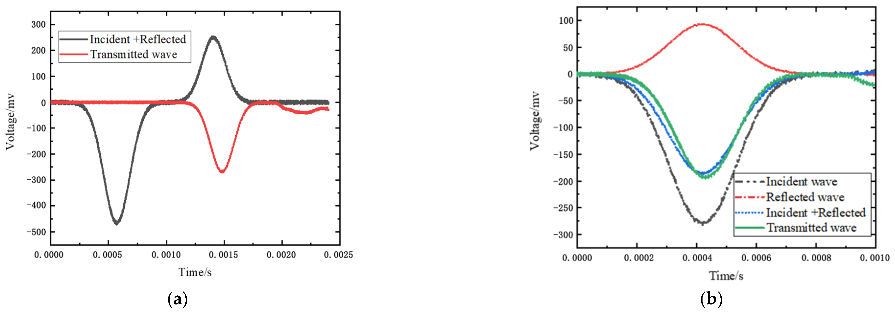 Materials 15 06154 g004