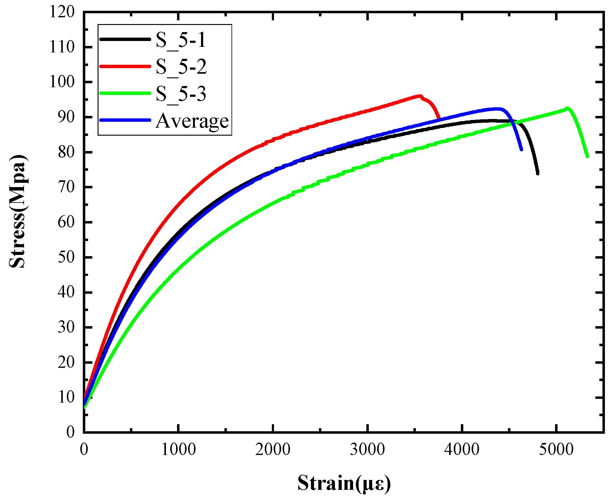 Materials 15 06154 g005