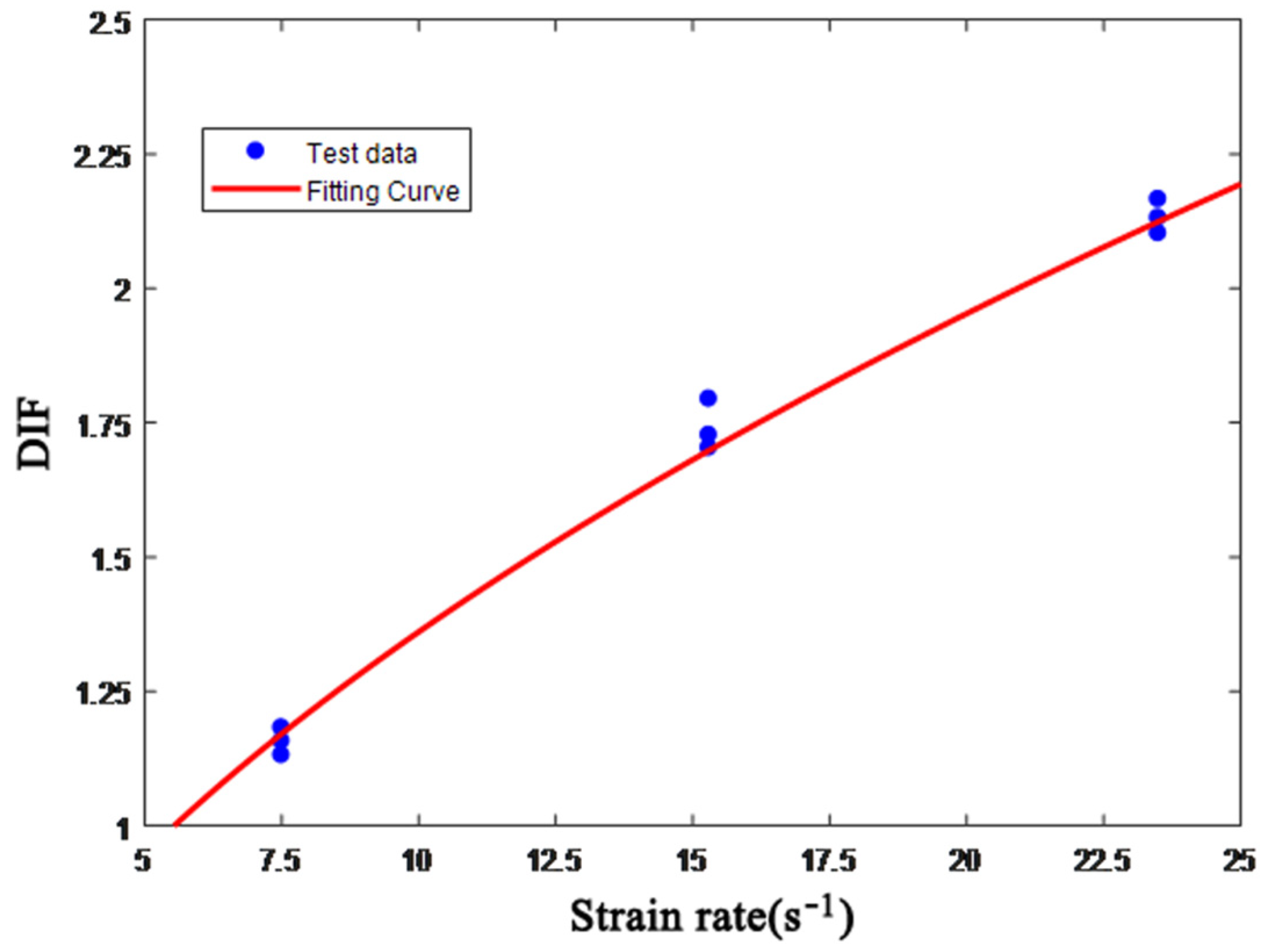 Materials 15 06154 g009